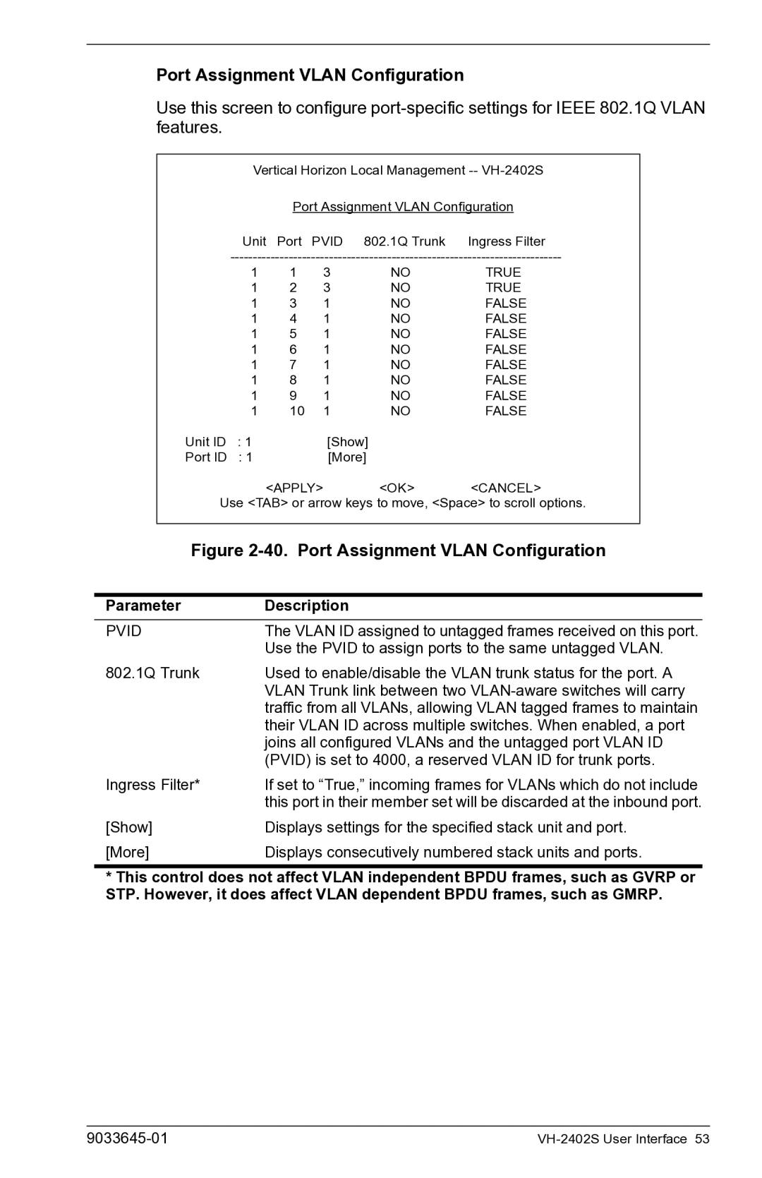 Enterasys Networks VH-2402S manual Port Assignment Vlan Configuration 