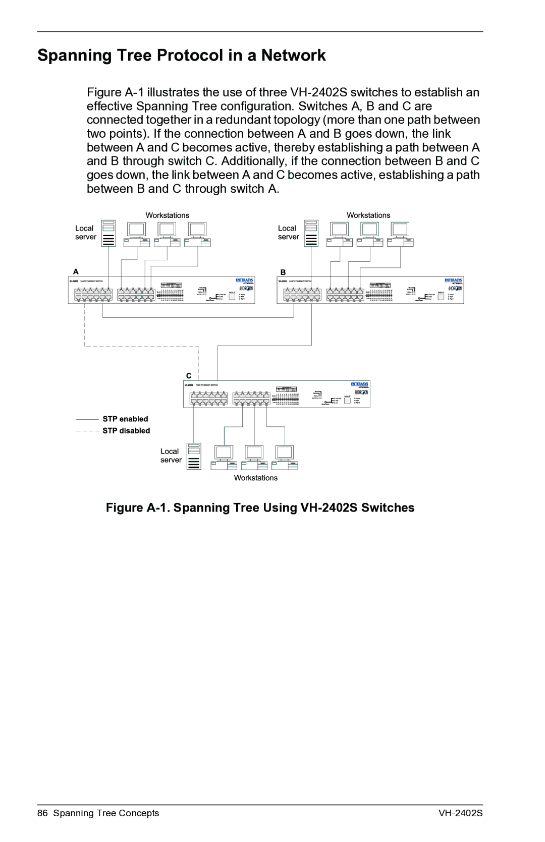 Enterasys Networks manual Spanning Tree Protocol in a Network, Figure A-1. Spanning Tree Using VH-2402S Switches 