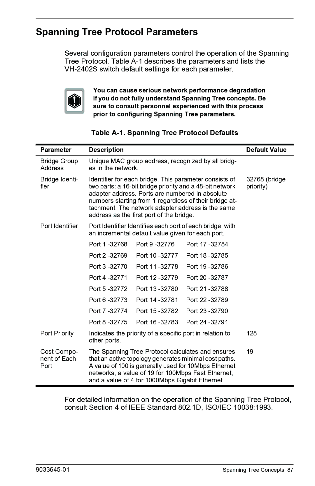 Enterasys Networks VH-2402S manual Spanning Tree Protocol Parameters, Table A-1. Spanning Tree Protocol Defaults 