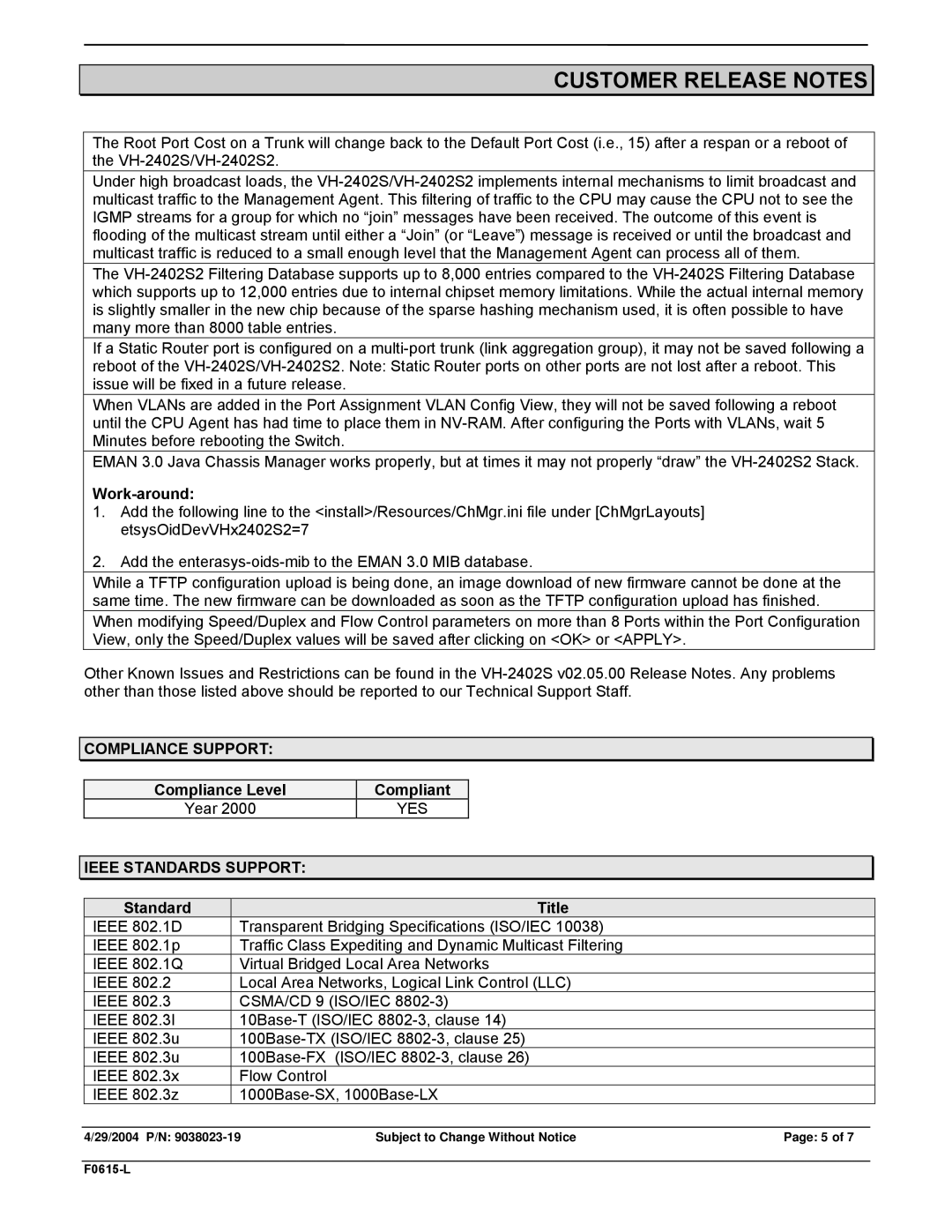 Enterasys Networks VH-2402S2 manual Work-around, Compliance Support, Compliance Level Compliant, Ieee Standards Support 