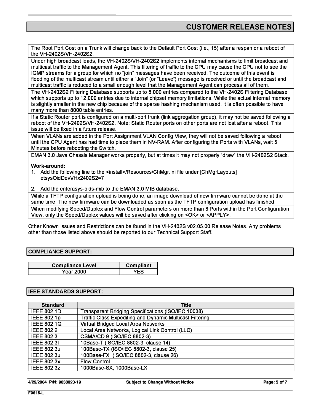 Enterasys Networks VH-2402S2 Customer Release Notes, Work-around, Compliance Support, Compliance Level, Compliant, Title 
