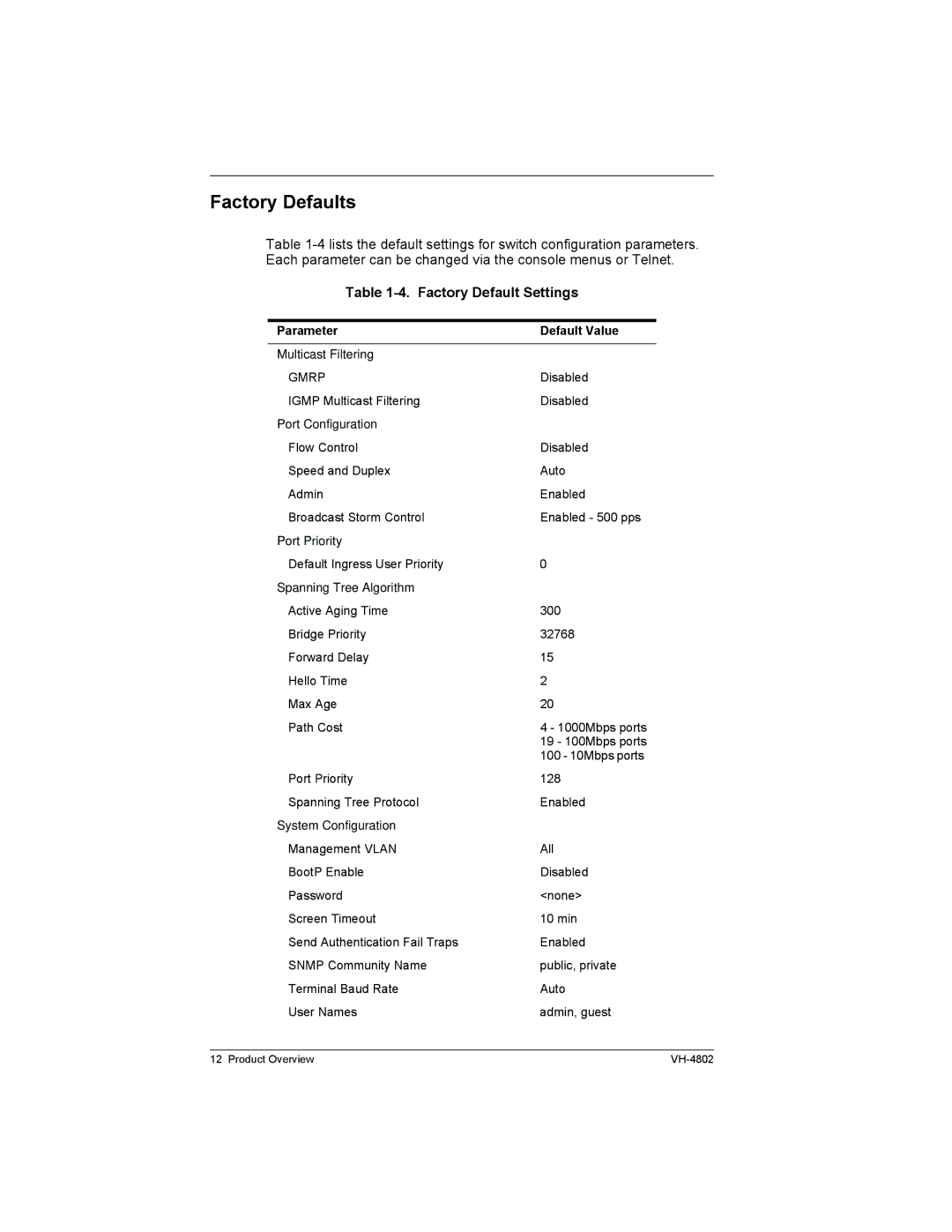 Enterasys Networks VH-4802 manual Factory Defaults, Factory Default Settings 