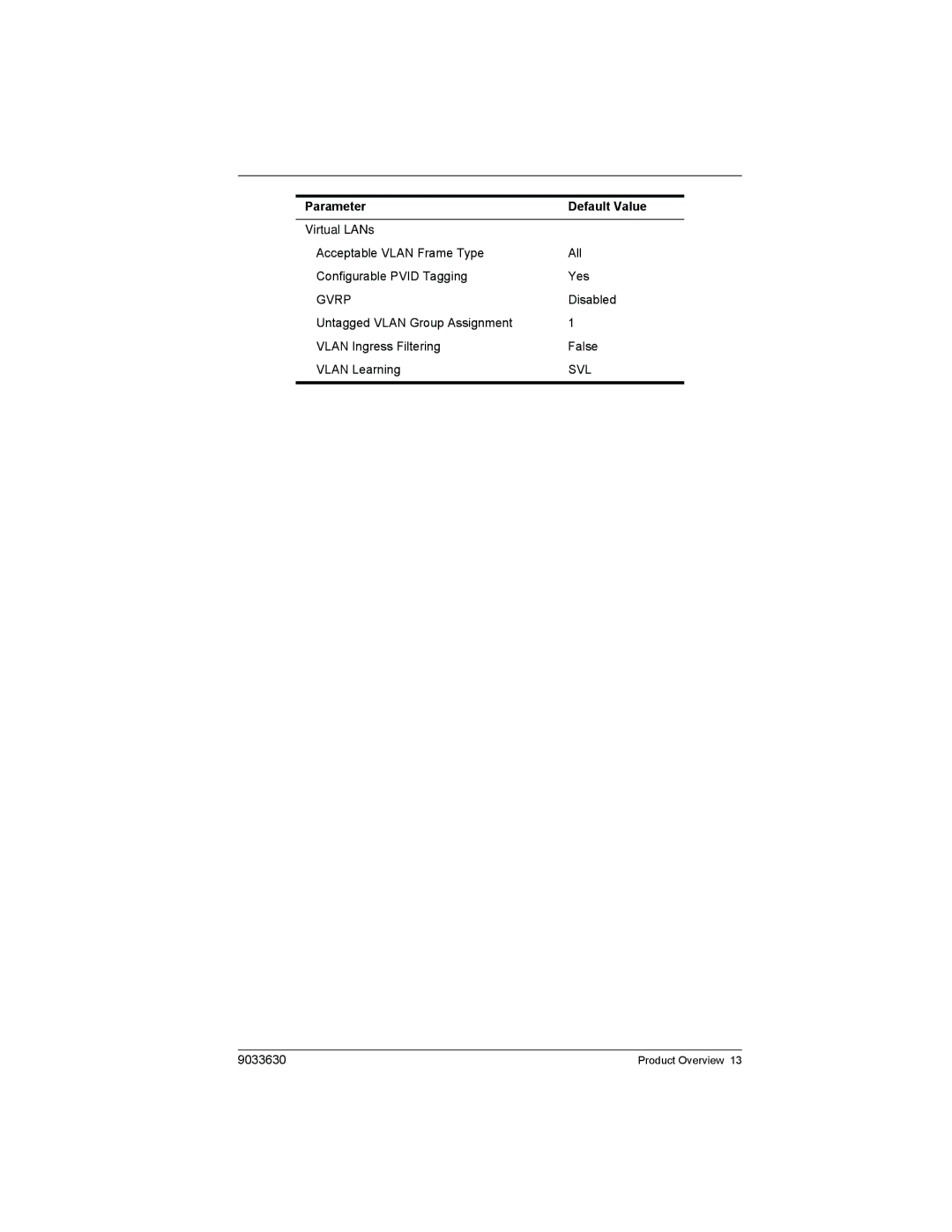 Enterasys Networks VH-4802 manual Gvrp 