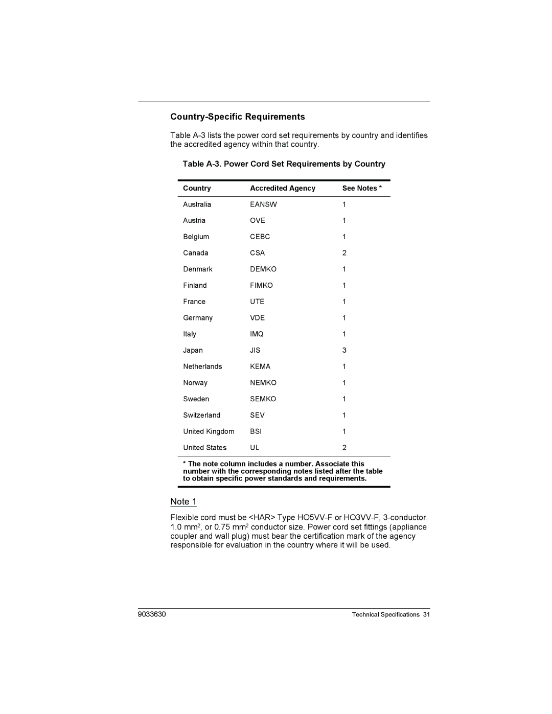 Enterasys Networks VH-4802 manual Country-Specific Requirements, Table A-3. Power Cord Set Requirements by Country 