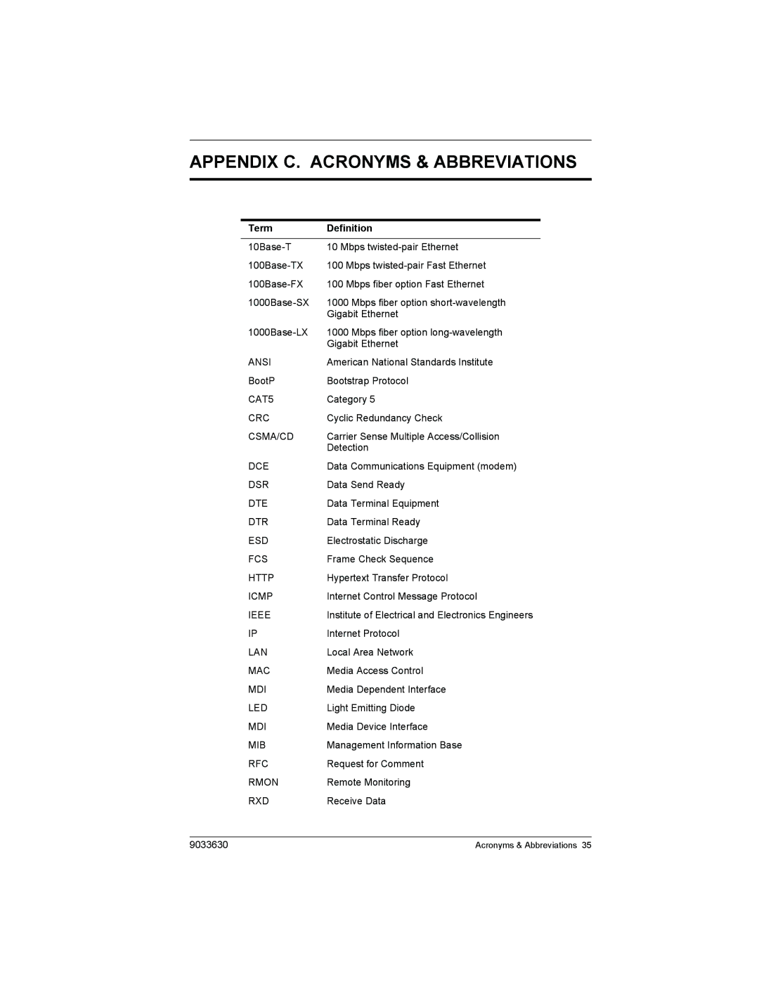 Enterasys Networks VH-4802 manual Appendix C. Acronyms & Abbreviations, Term Definition 