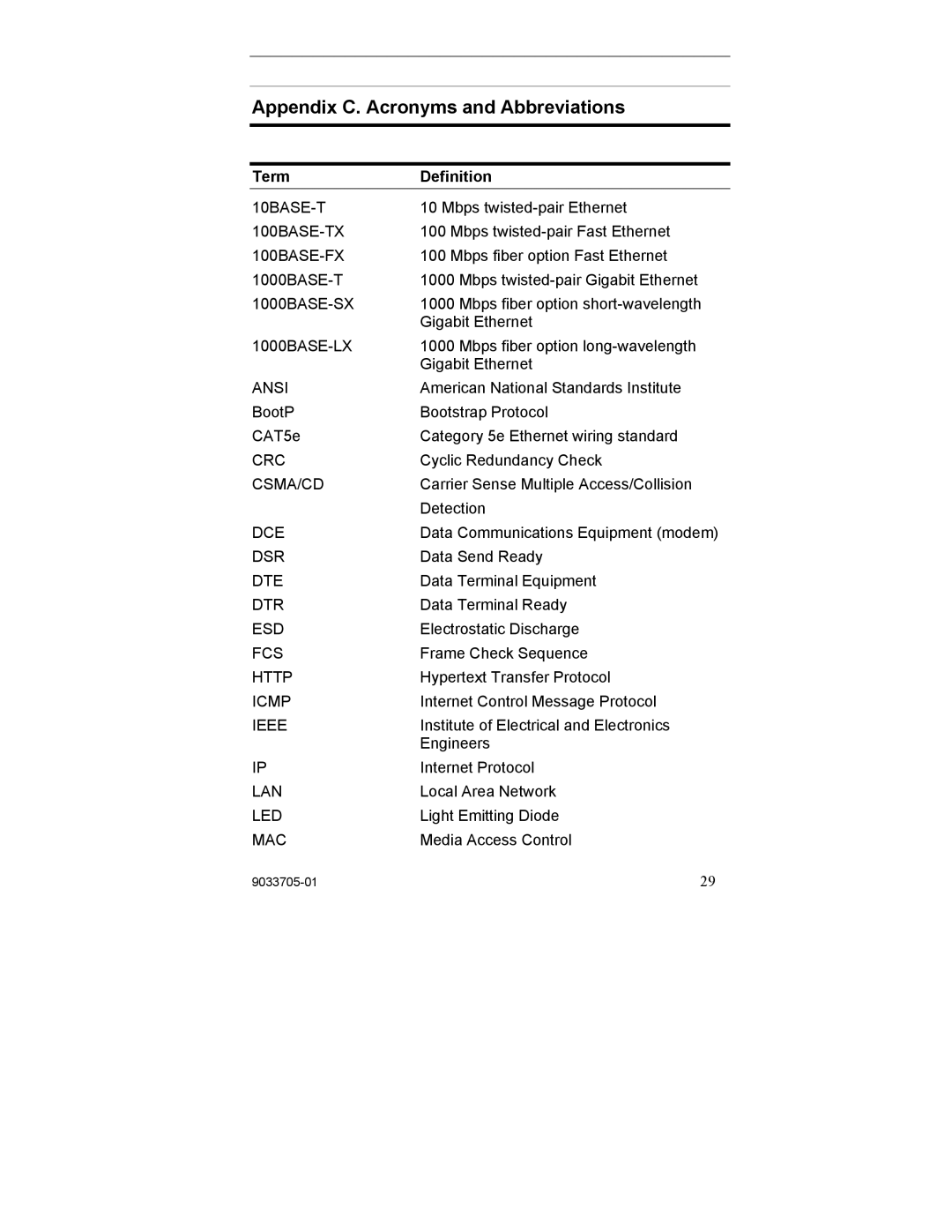 Enterasys Networks VH-8G-L3 manual Appendix C. Acronyms and Abbreviations, Term Definition 