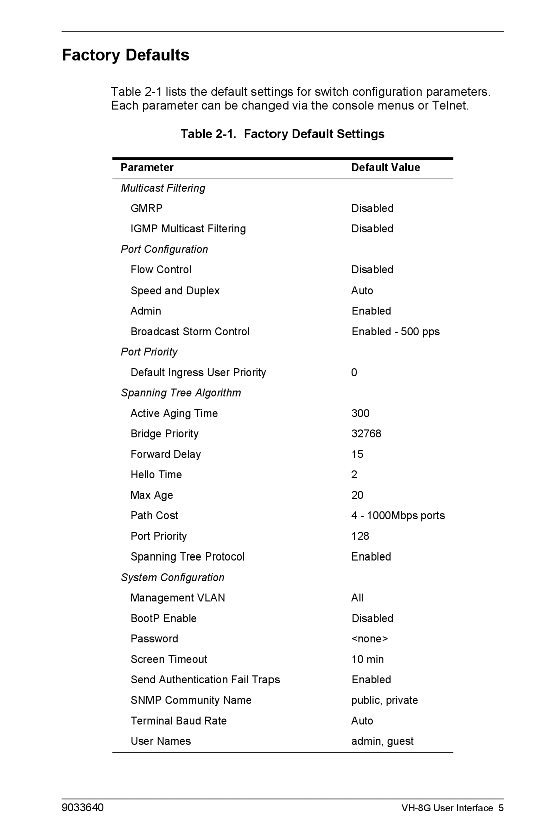 Enterasys Networks VH-8G manual Factory Defaults, Factory Default Settings 