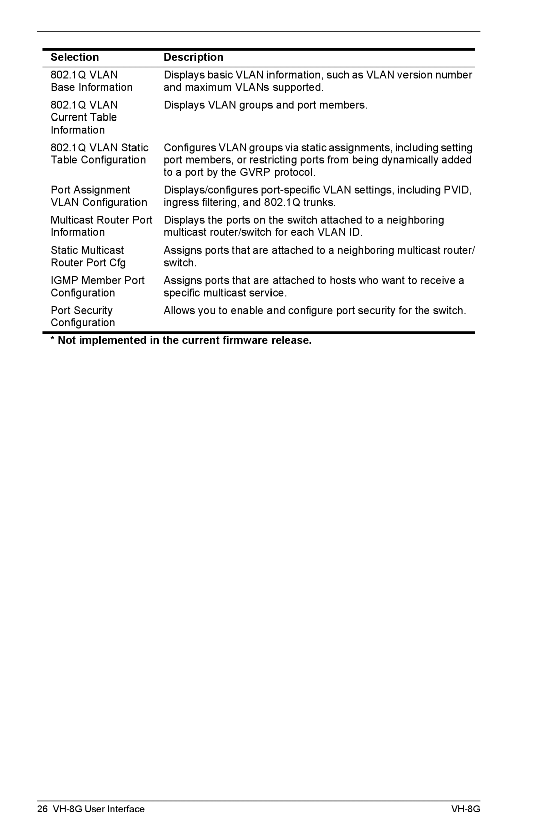 Enterasys Networks VH-8G manual Not implemented in the current firmware release 