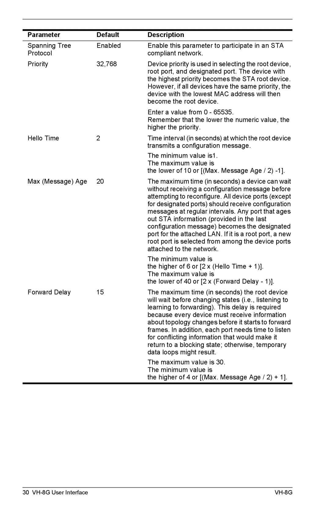 Enterasys Networks VH-8G manual Device with the lowest MAC address will then 