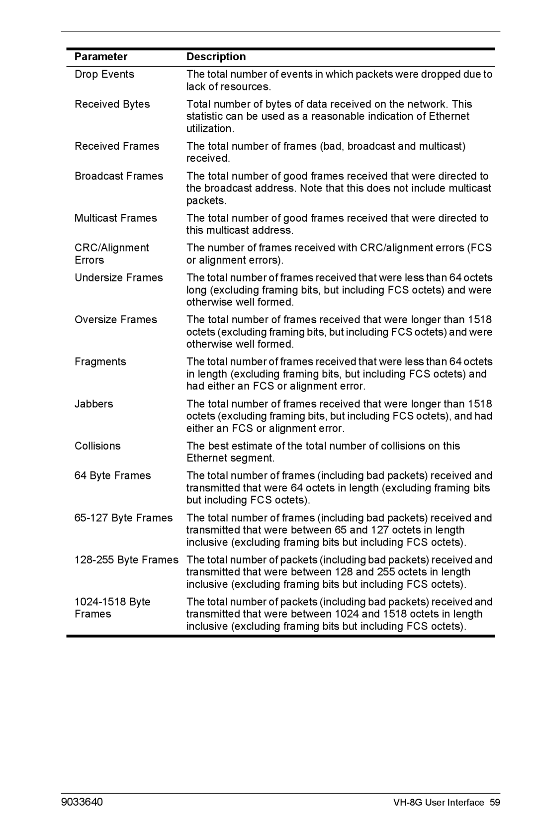 Enterasys Networks VH-8G manual Drop Events 