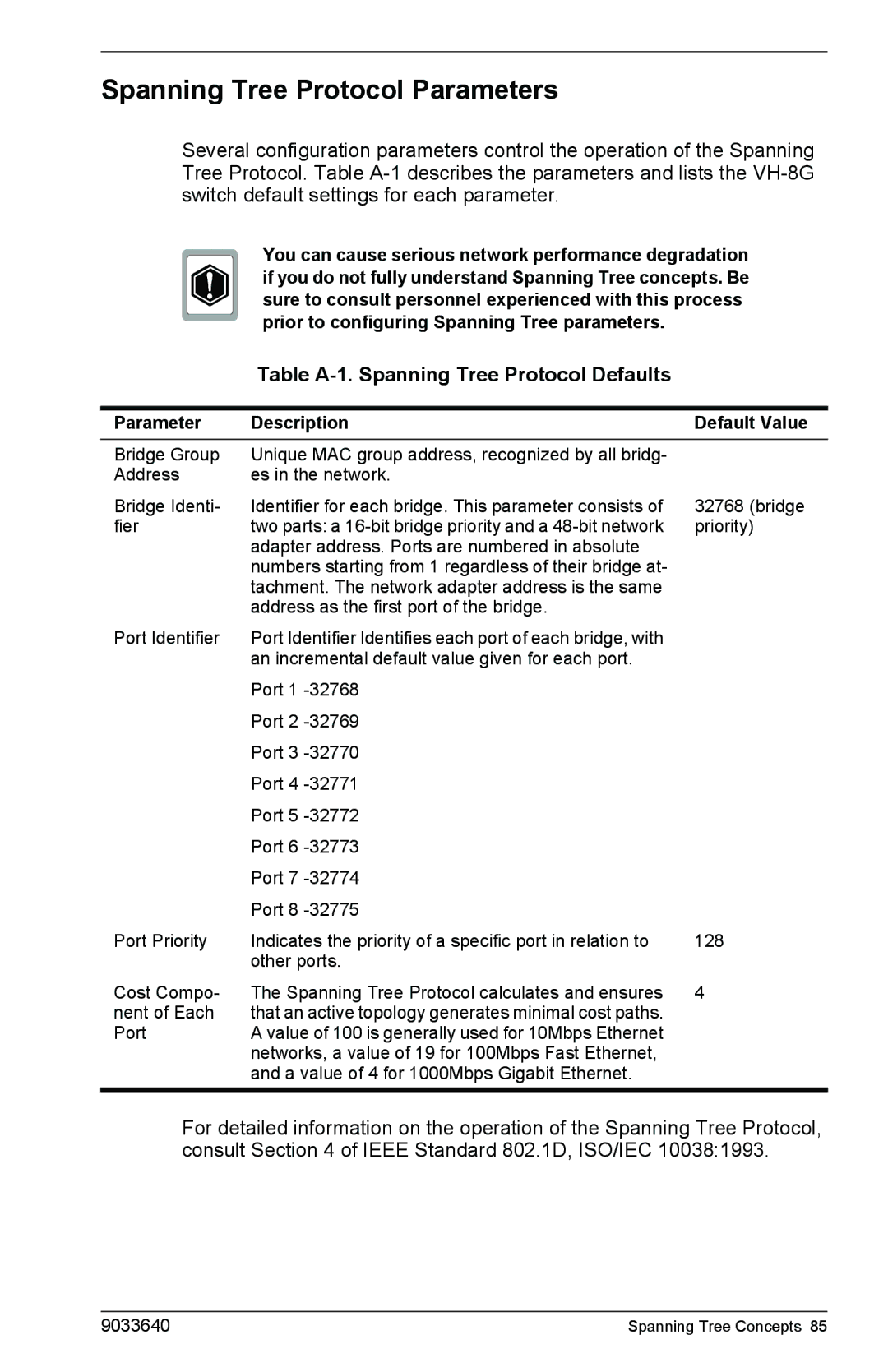 Enterasys Networks VH-8G manual Spanning Tree Protocol Parameters, Table A-1. Spanning Tree Protocol Defaults 