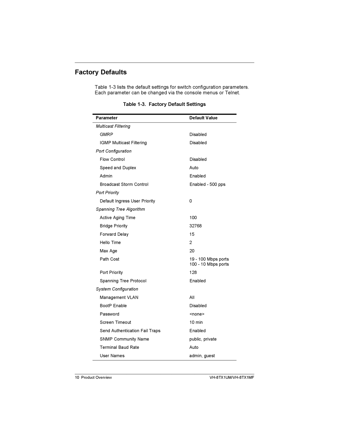 Enterasys Networks VH-8TX1MF, VH-8TX1UM manual Factory Defaults, Factory Default Settings 