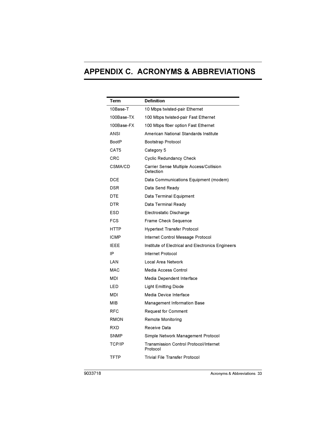Enterasys Networks VH-8TX1UM, VH-8TX1MF manual Appendix C. Acronyms & Abbreviations, Term Definition 