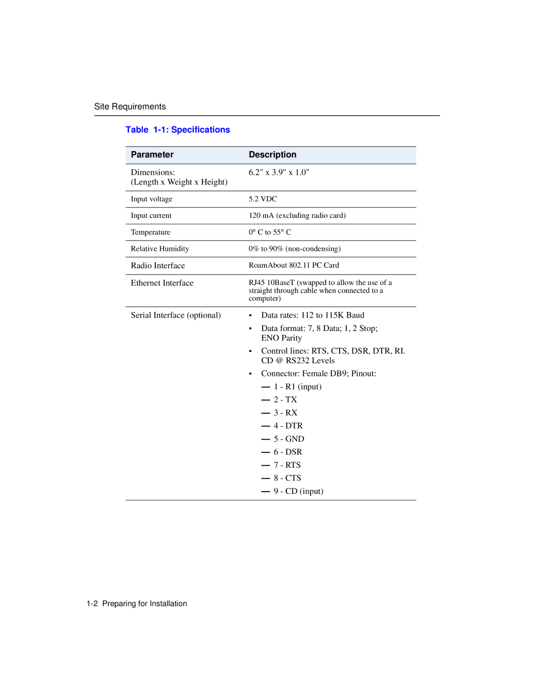 Enterasys Networks Wireless Ethernet Adapter I manual Specifications, Parameter Description 