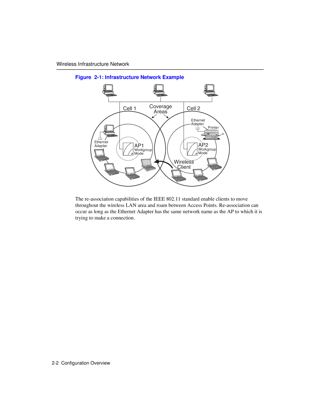 Enterasys Networks Wireless Ethernet Adapter I manual Infrastructure Network Example 