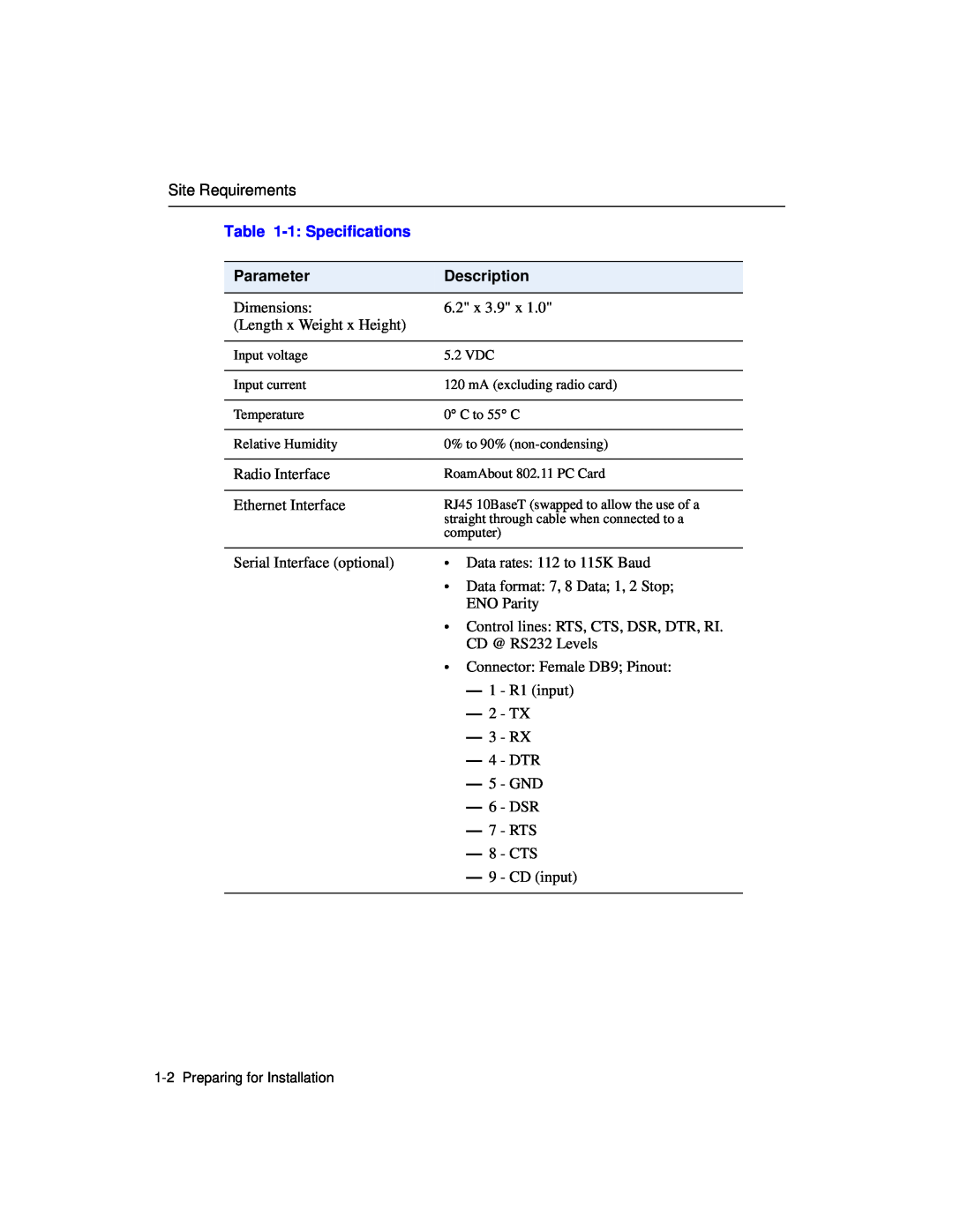 Enterasys Networks Wireless Ethernet Adapter I manual 1 Specifications, Parameter, Description 