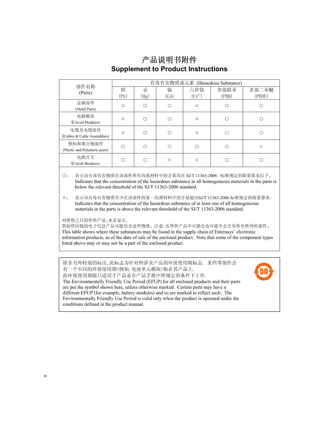 Enterasys Networks X009-U manual Supplement to Product Instructions 