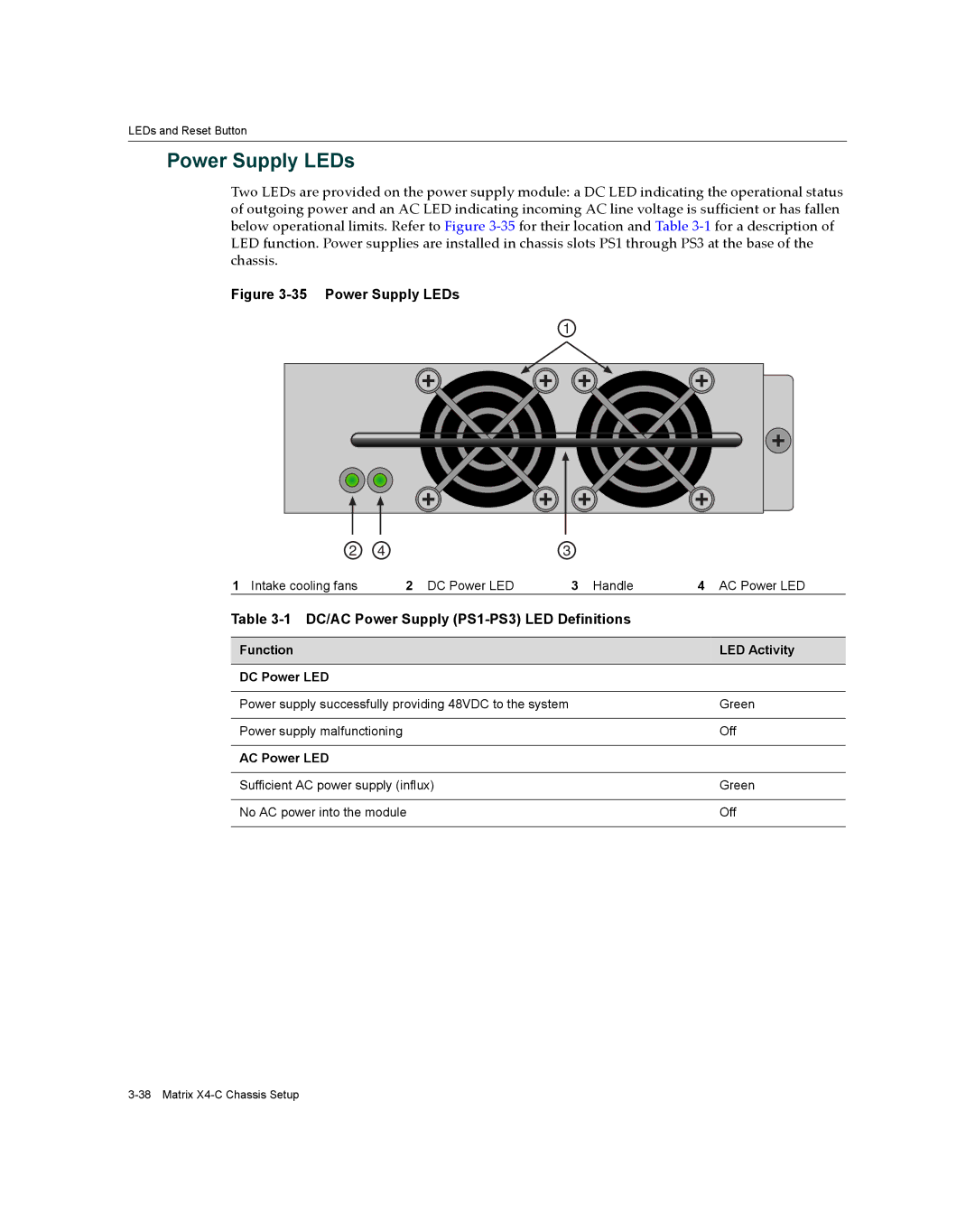 Enterasys Networks X009-U manual Power Supply LEDs, DC/AC Power Supply PS1-PS3 LED Definitions, AC Power LED 