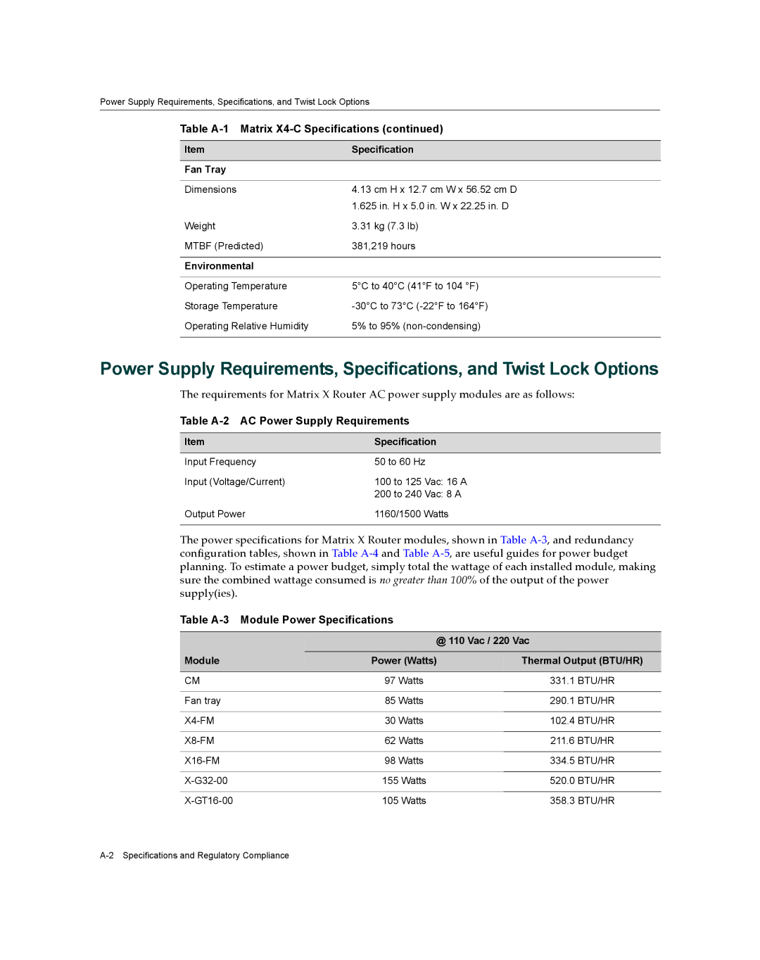 Enterasys Networks X009-U manual Table A-2 AC Power Supply Requirements, Table A-3 Module Power Specifications 