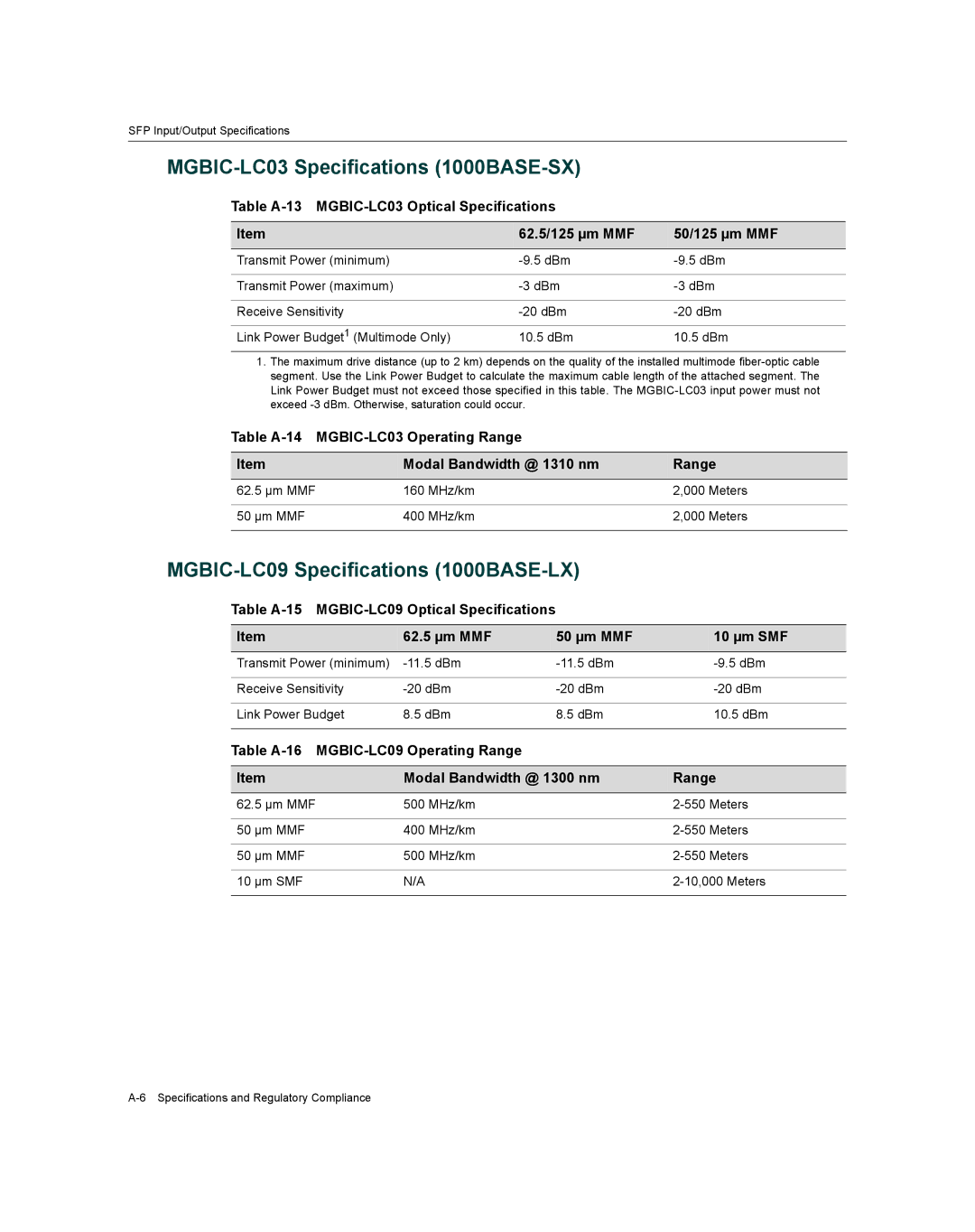 Enterasys Networks X009-U manual MGBIC-LC03 Specifications 1000BASE-SX, MGBIC-LC09 Specifications 1000BASE-LX 