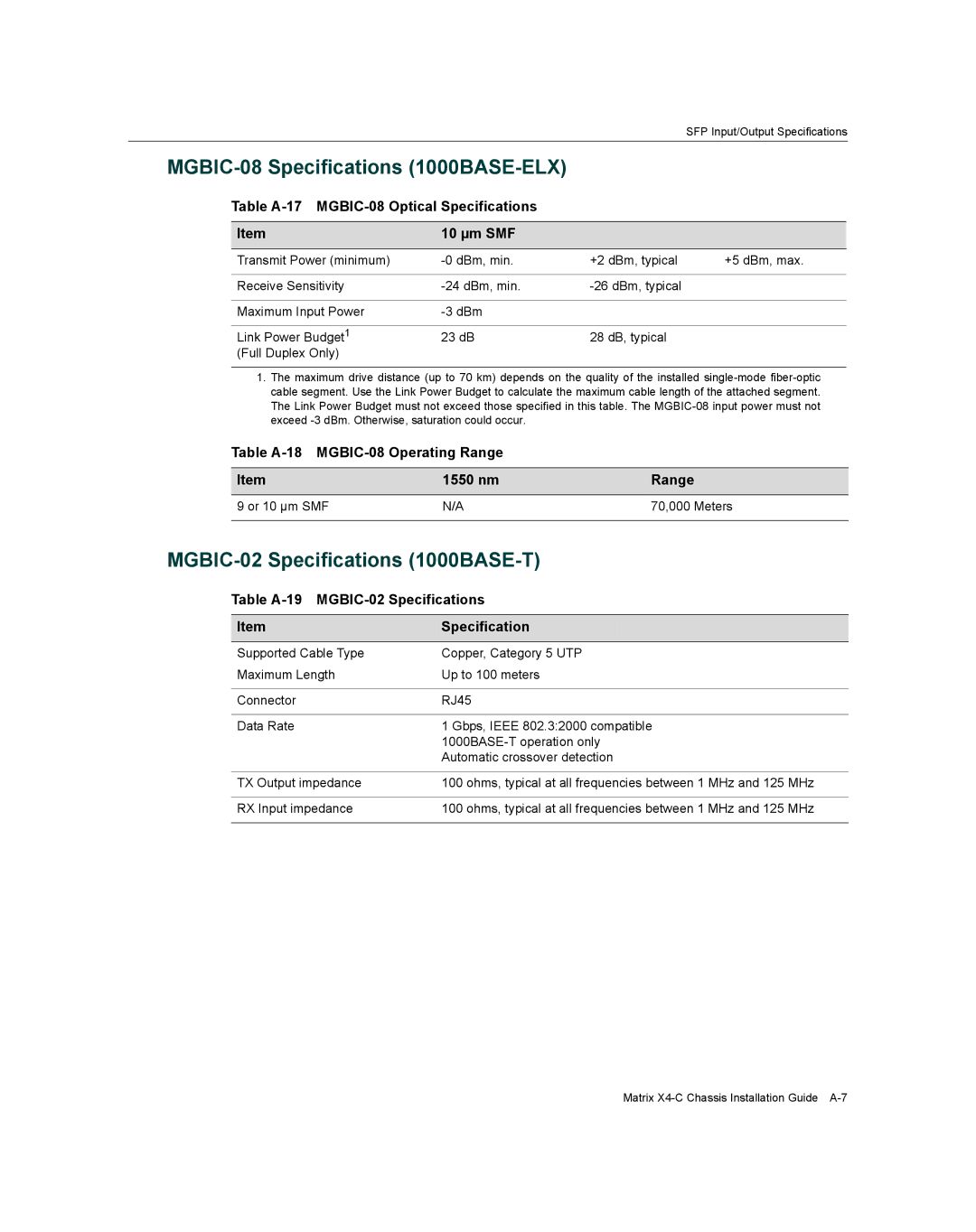 Enterasys Networks X009-U manual MGBIC-08 Specifications 1000BASE-ELX, MGBIC-02 Specifications 1000BASE-T 