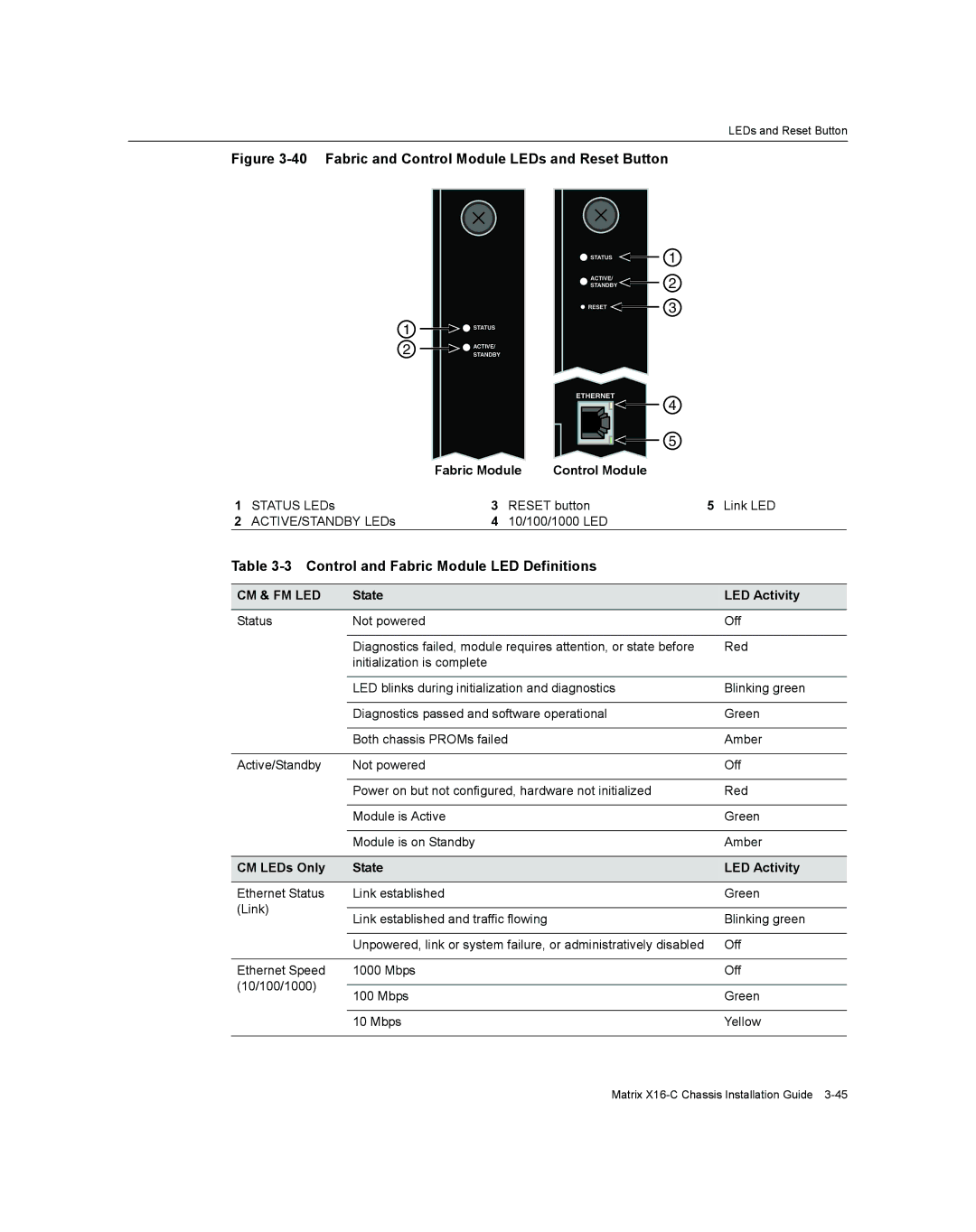 Enterasys Networks X16-C manual Control and Fabric Module LED Definitions, CM LEDs Only State LED Activity 