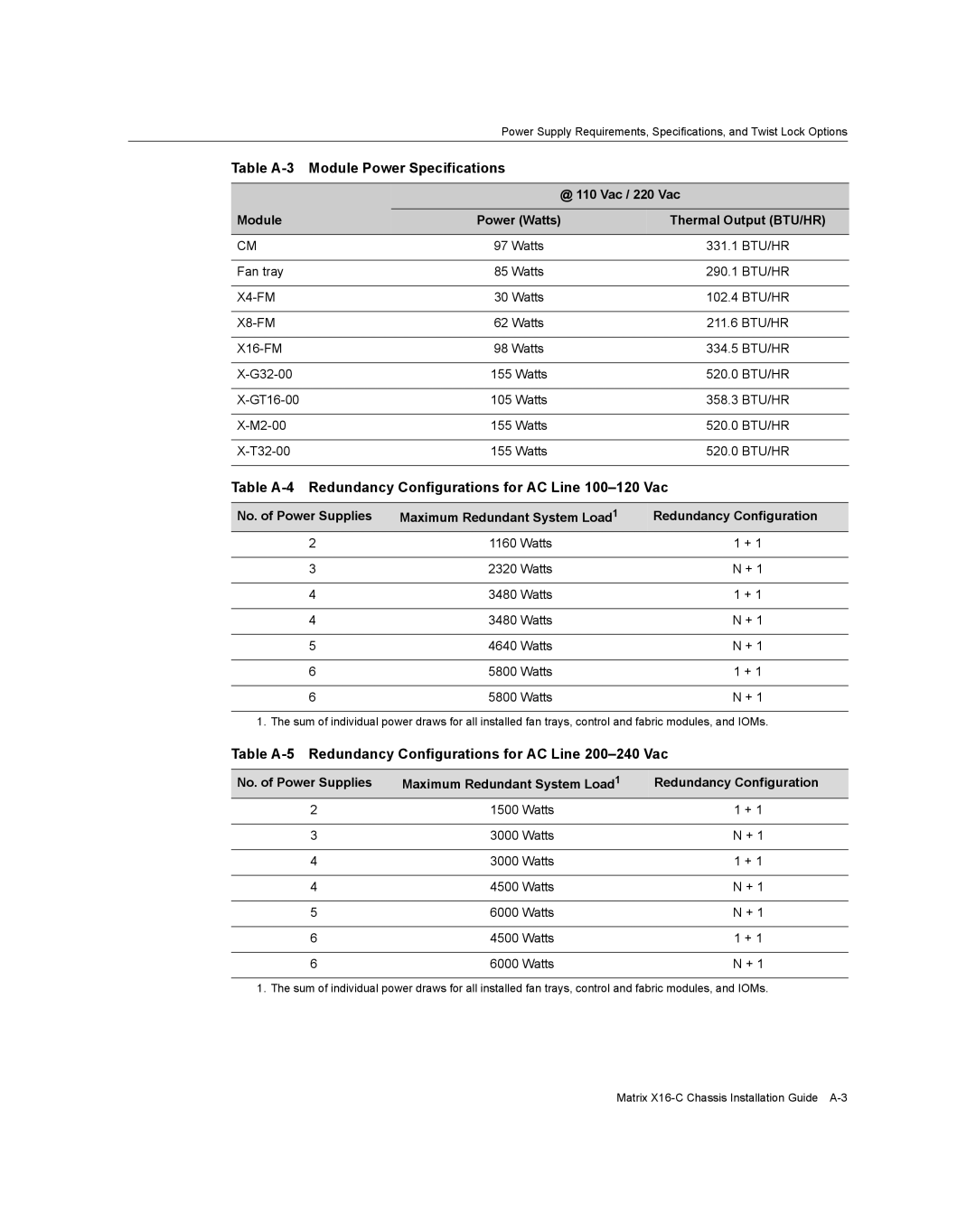 Enterasys Networks X16-C manual Table A-3 Module Power Specifications 