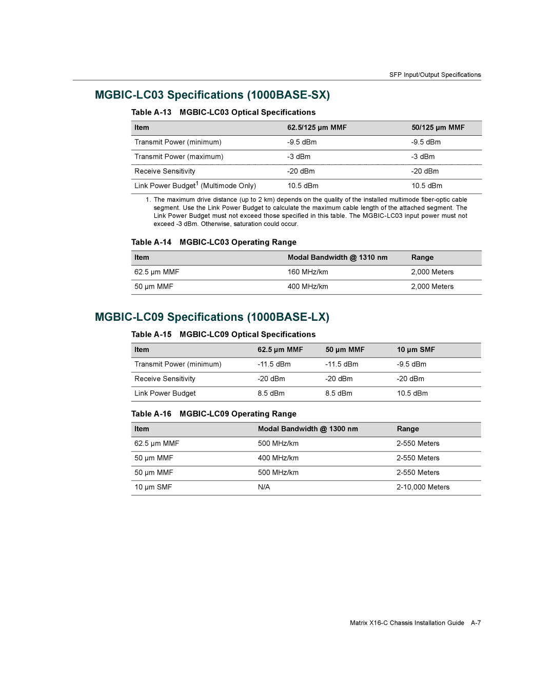 Enterasys Networks X16-C manual MGBIC-LC03 Specifications 1000BASE-SX, MGBIC-LC09 Specifications 1000BASE-LX 