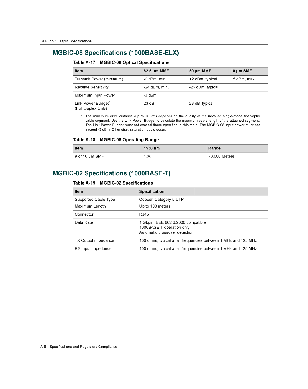 Enterasys Networks X16-C manual MGBIC-08 Specifications 1000BASE-ELX, MGBIC-02 Specifications 1000BASE-T 