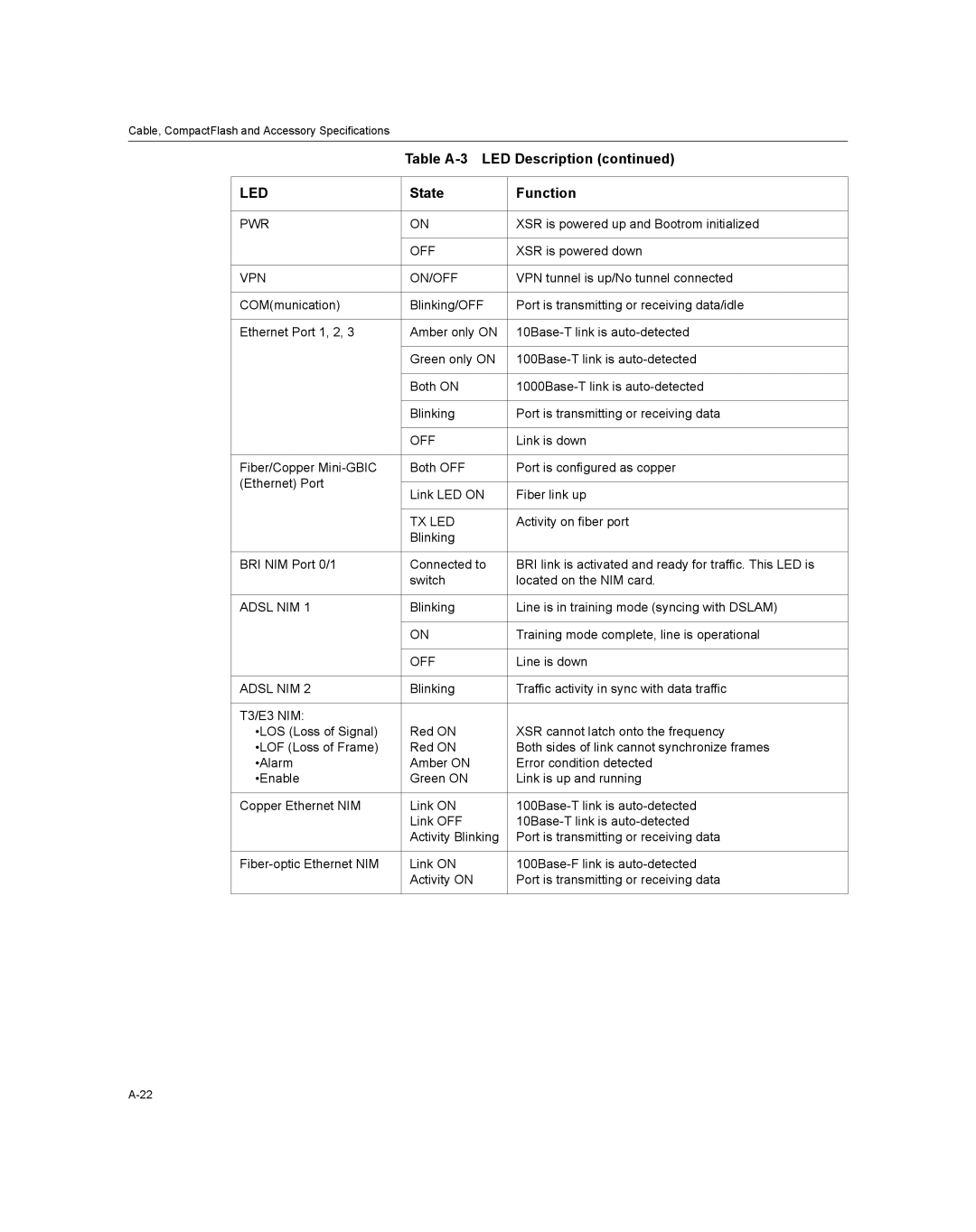 Enterasys Networks XSR-3020 manual Pwr 