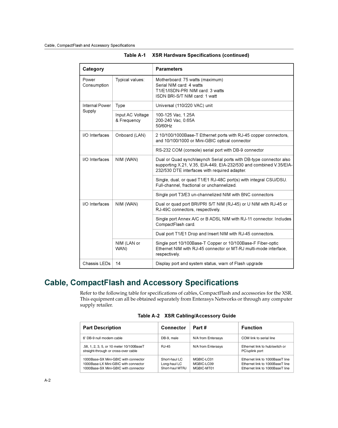 Enterasys Networks XSR-3020 manual Cable, CompactFlash and Accessory Specifications, Nim Wan 