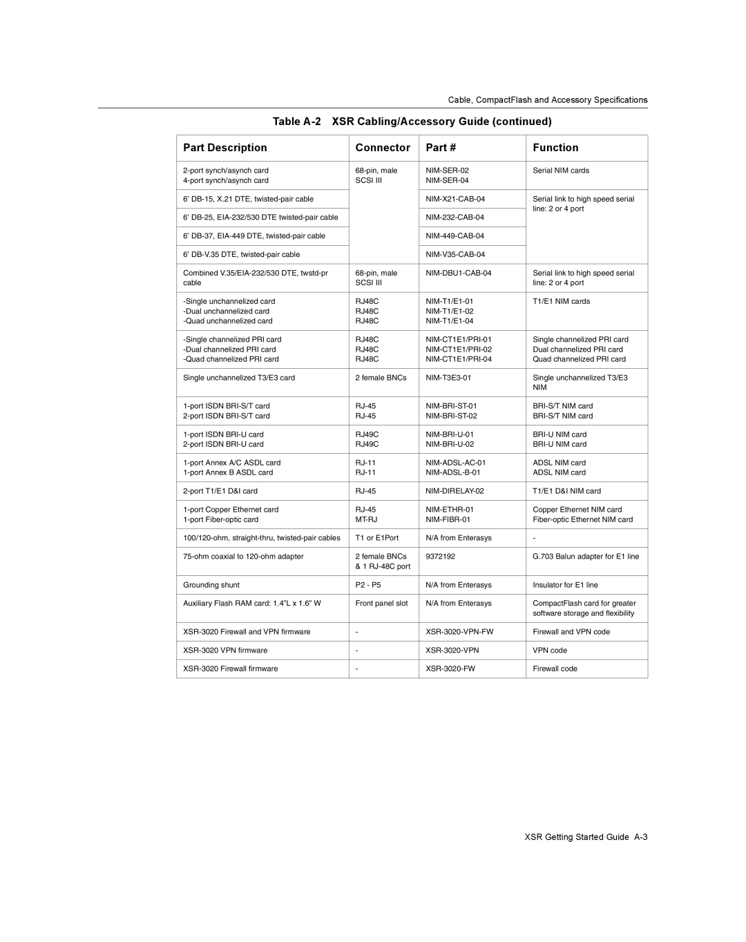 Enterasys Networks XSR-3020 manual XSR Getting Started Guide A-3 