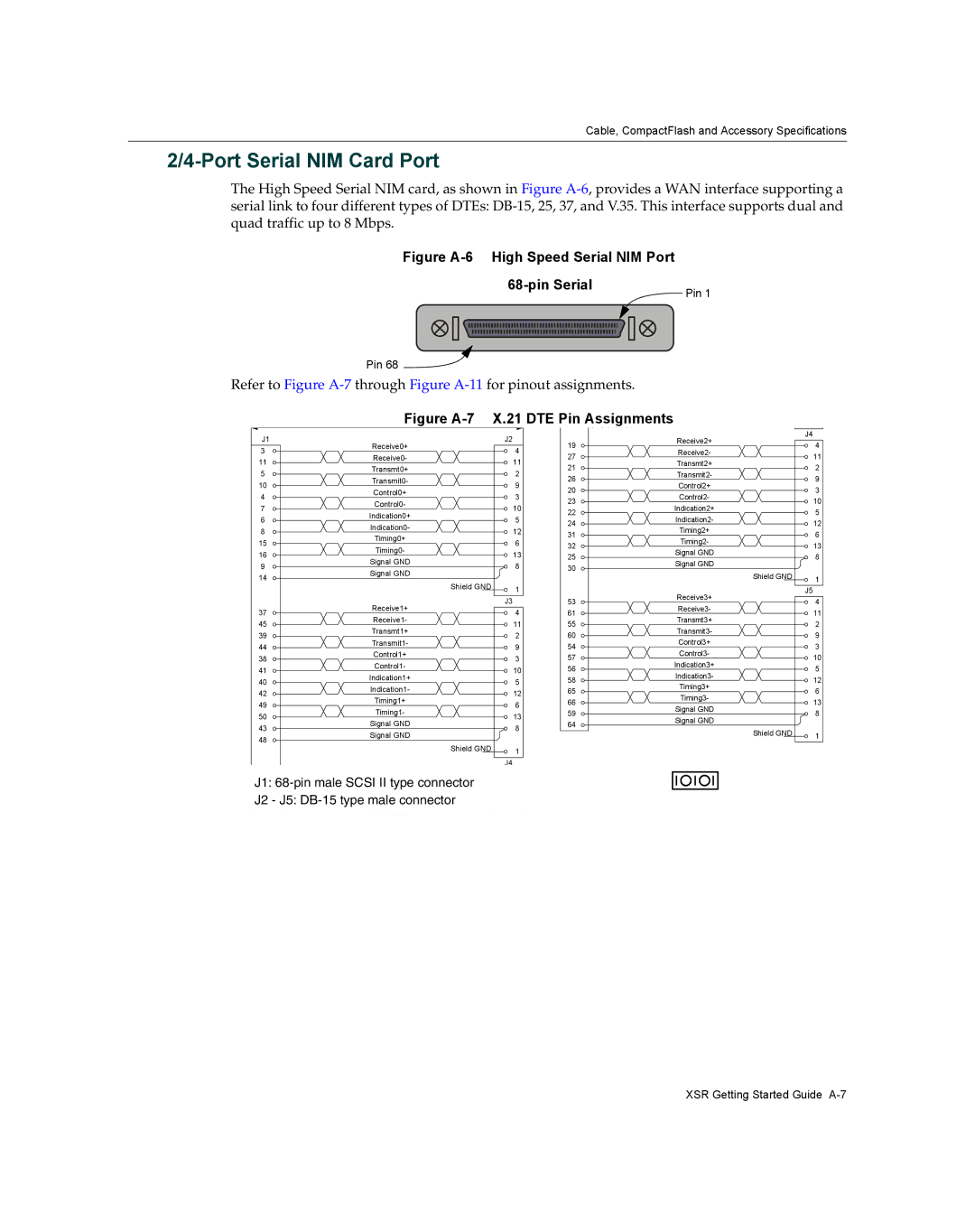 Enterasys Networks XSR-3020 manual Port Serial NIM Card Port, 21 DTE 