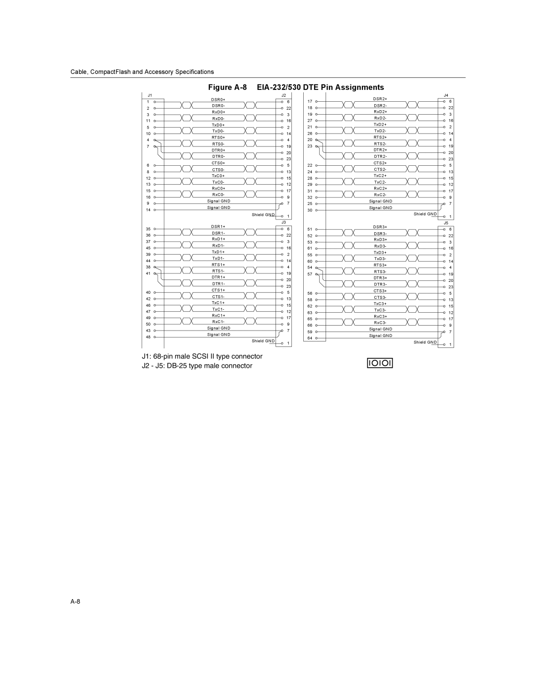 Enterasys Networks XSR-3020 manual Figure A-8 EIA-232/530 DTE Pin Assignments 