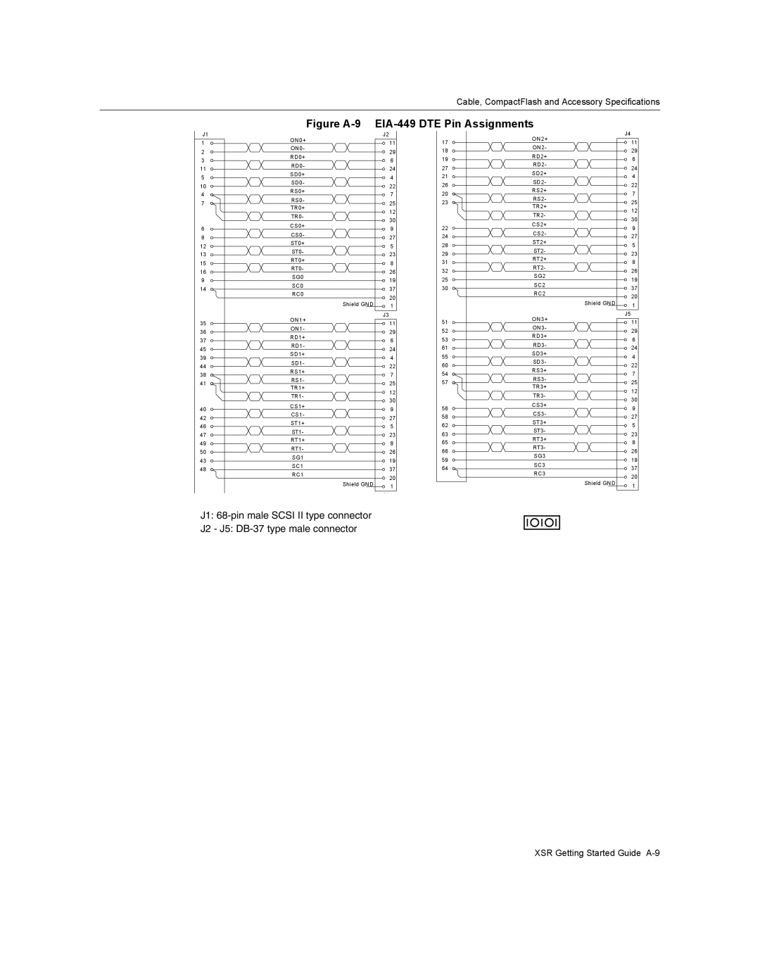 Enterasys Networks XSR-3020 manual Figure A-9 EIA-449 DTE Pin Assignments 