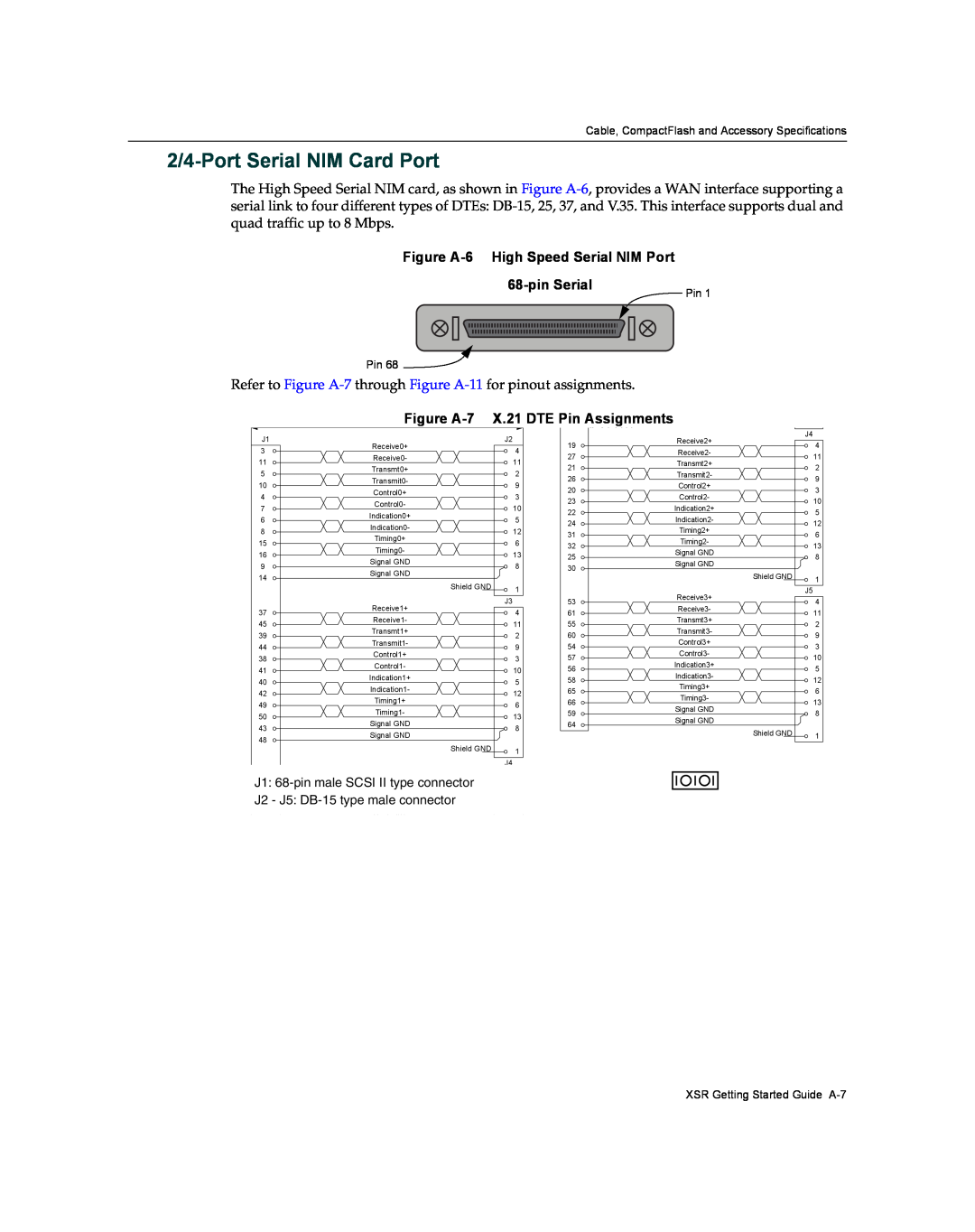 Enterasys Networks XSR-3020 2/4-Port Serial NIM Card Port, Figure A-6 High Speed Serial NIM Port, pin Serial, Figure A-7 