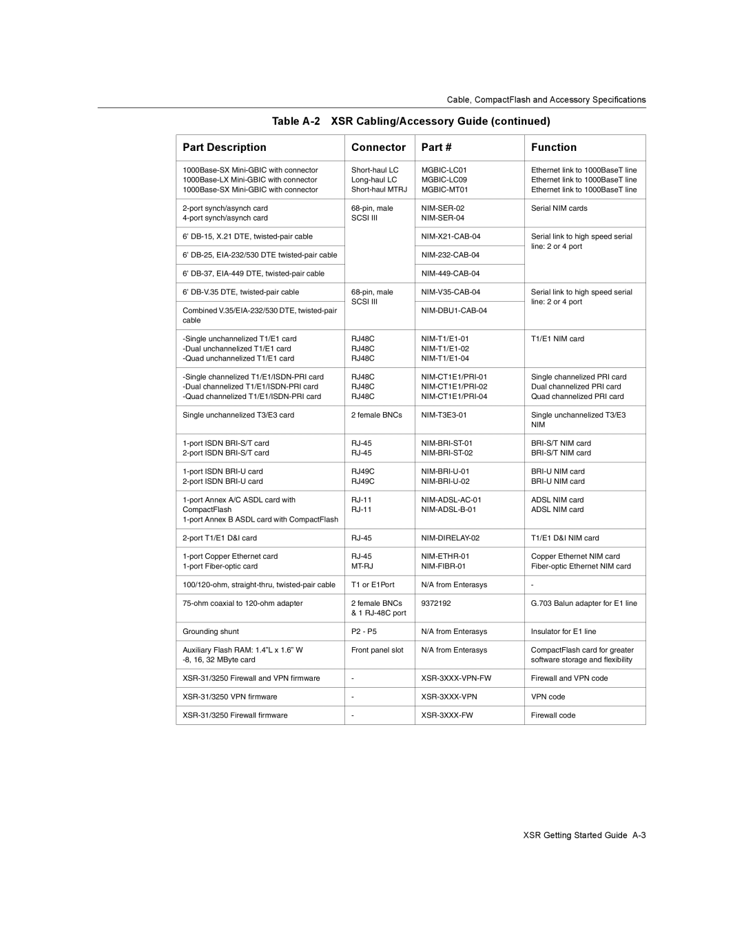 Enterasys Networks XSR-3150 manual XSR Getting Started Guide A-3 