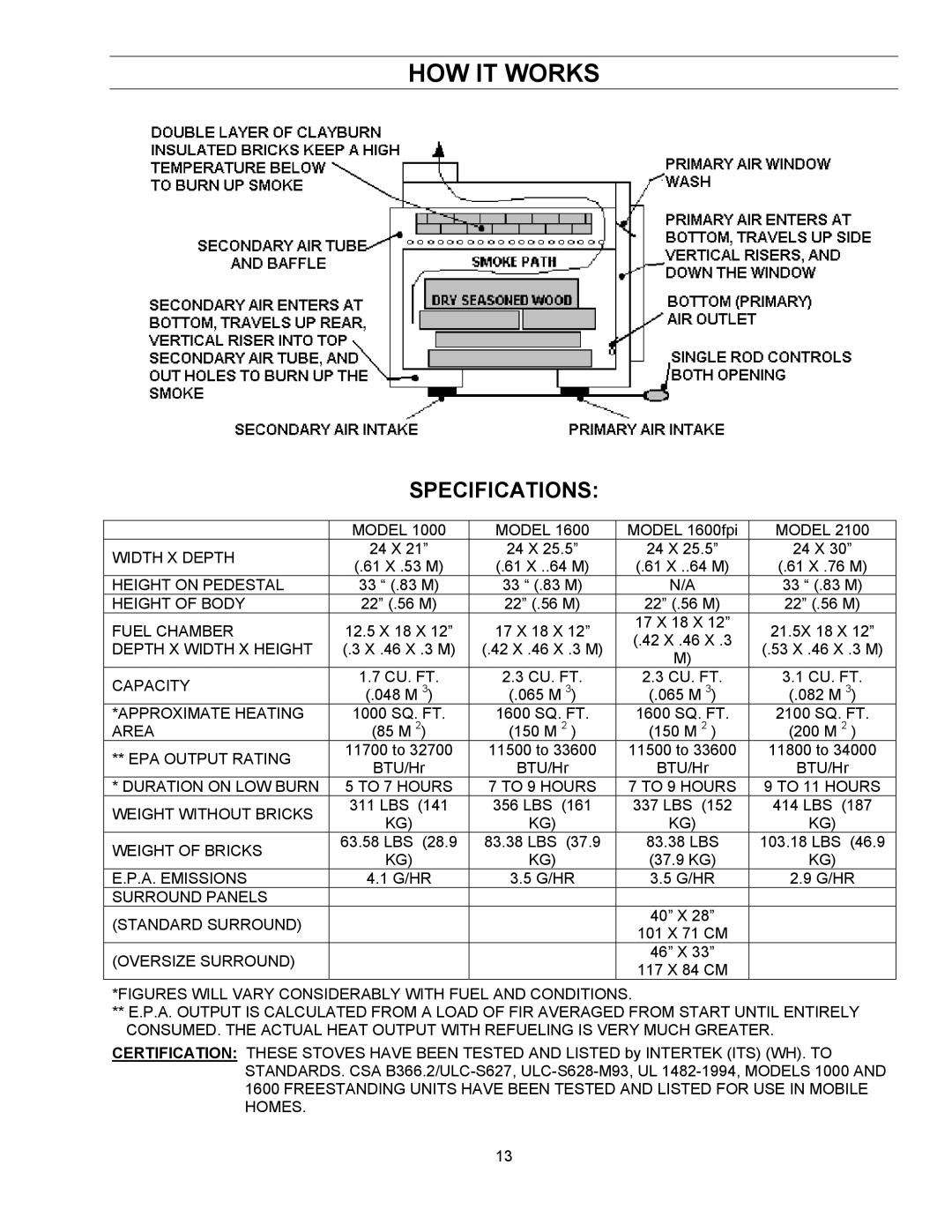 Enviro 1000, 1600INS manual HOW IT Works, Specifications 