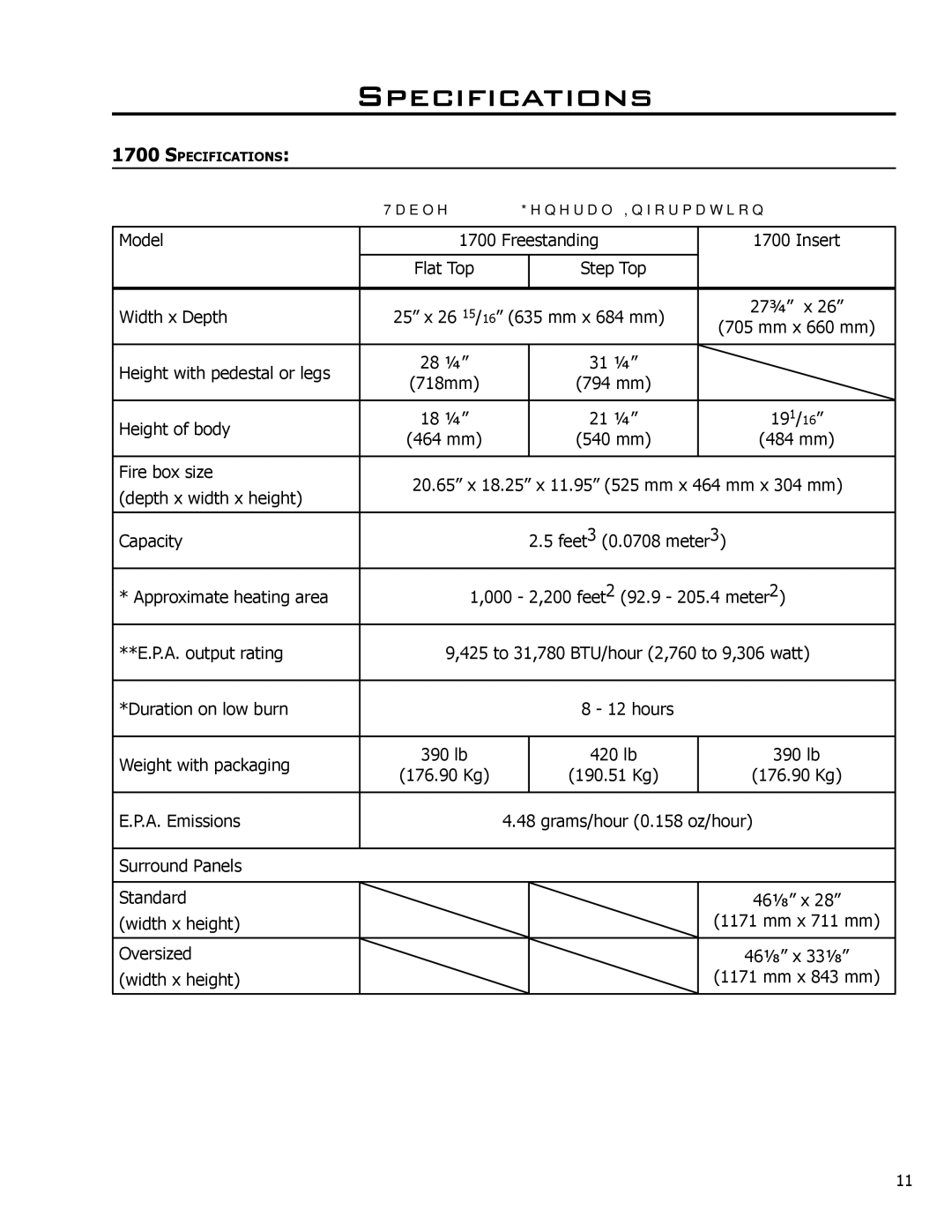 Enviro 1200, 1700 owner manual Capacity Feet3 0.0708 meter3 Approximate heating area 