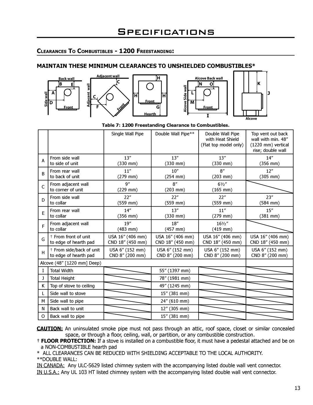 Enviro 1200, 1700 owner manual Maintain These Minimum Clearances to Unshielded Combustibles 