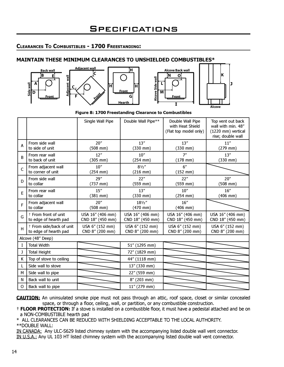 Enviro 1700, 1200 owner manual Freestanding Clearance to Combustibles 