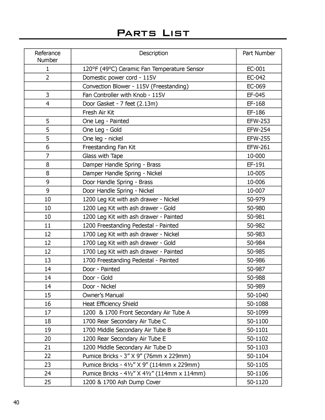 Enviro 1700, 1200 owner manual Parts List 