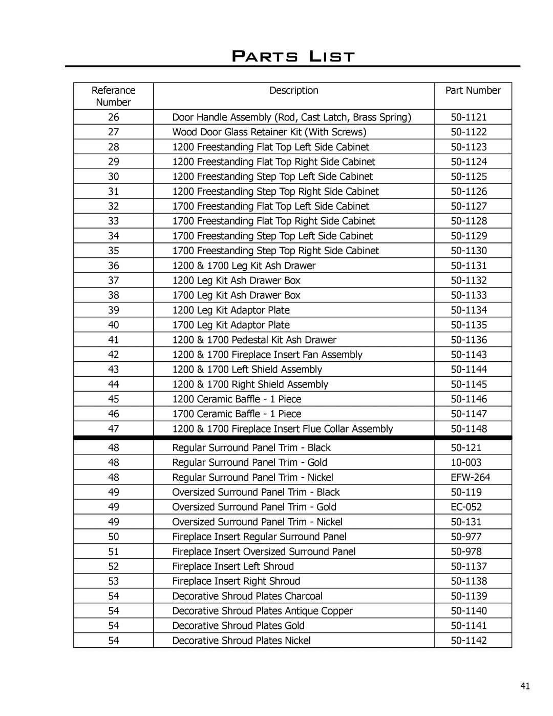 Enviro 1200, 1700 owner manual Parts List 