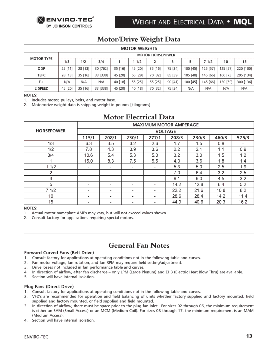 Enviro 170S5FG manual Motor/Drive Weight Data, Motor Electrical Data, General Fan Notes, Weight and Electrical Data MQL 