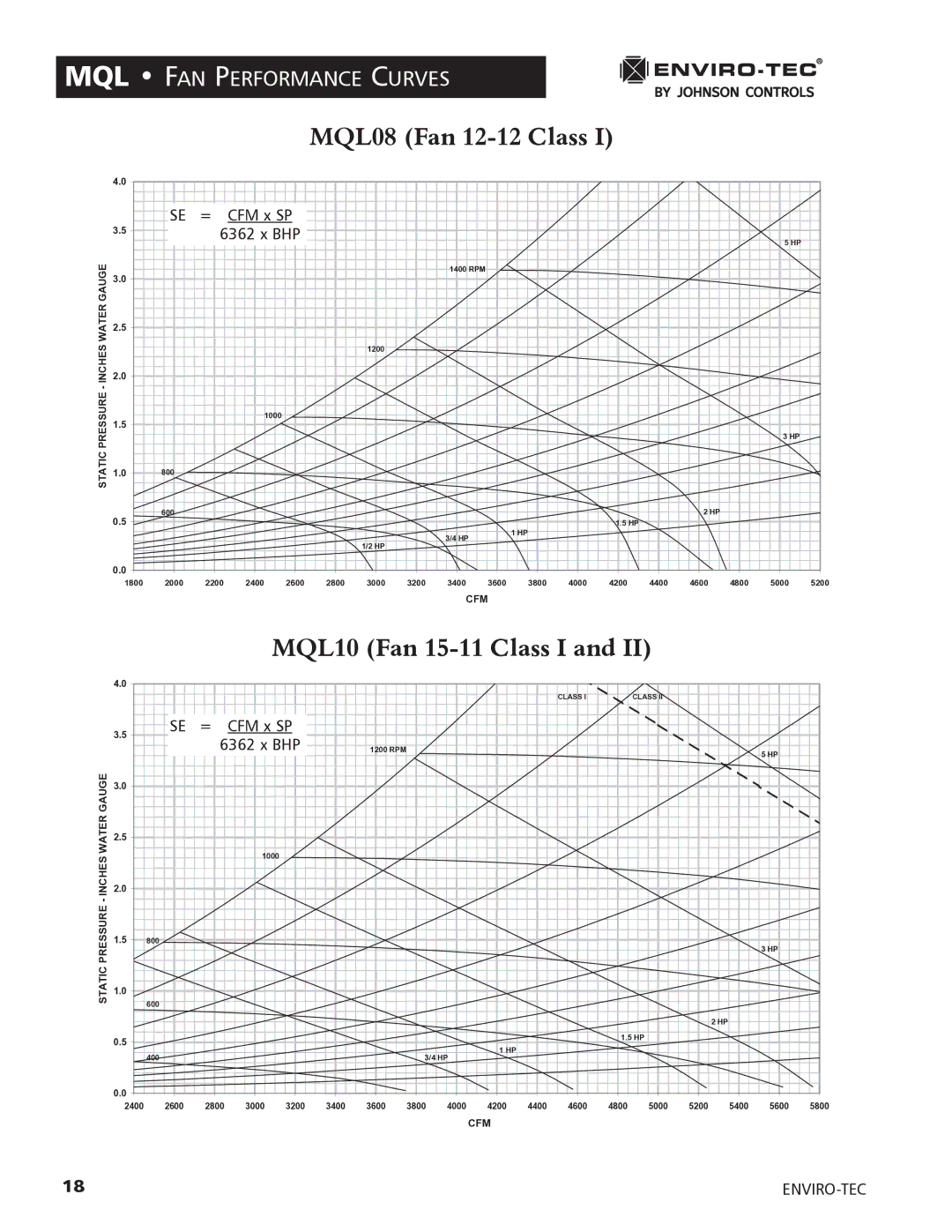 Enviro 170S5FG manual MQL08 Fan 12-12 Class, MQL10 Fan 15-11 Class I 