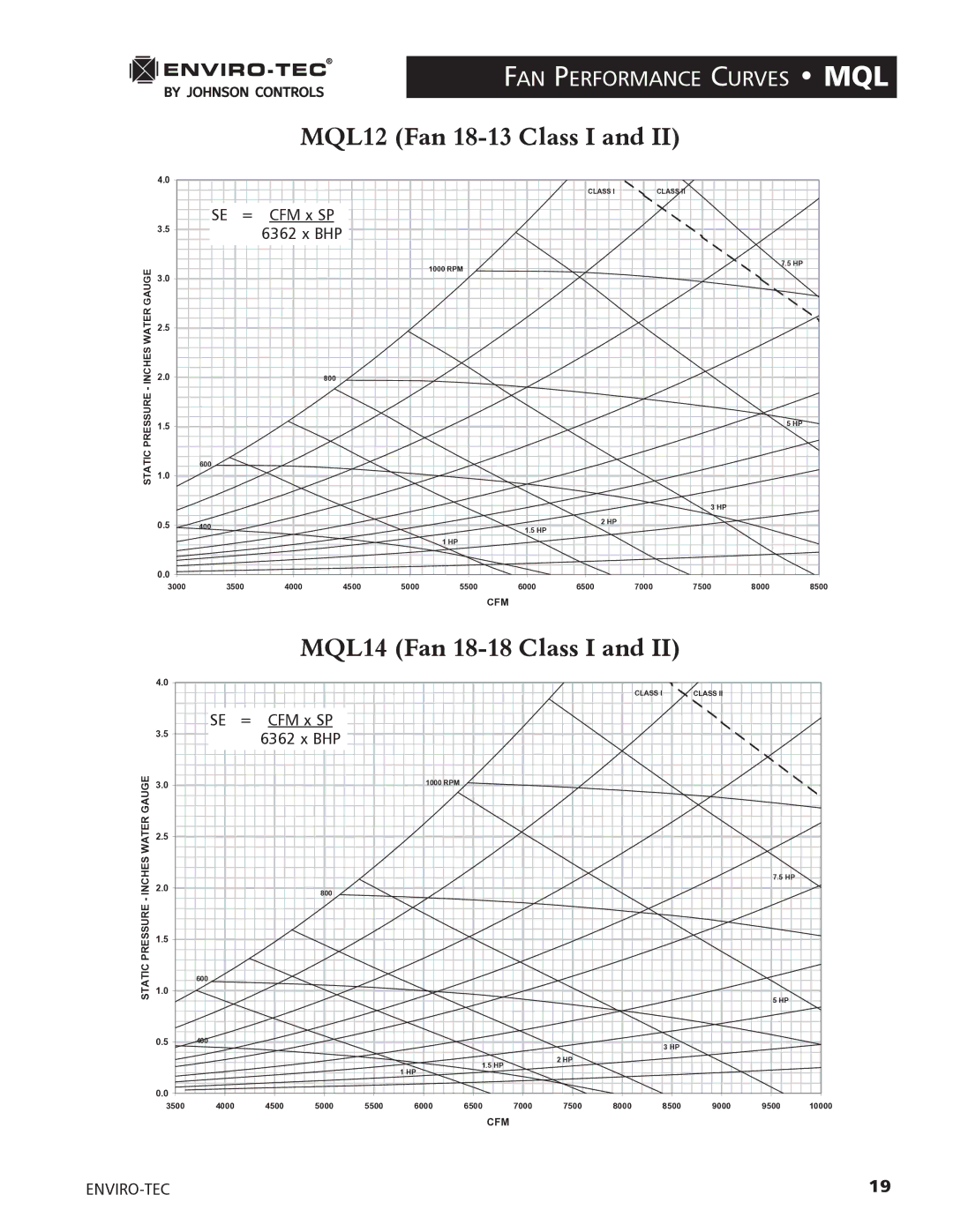 Enviro 170S5FG manual MQL12 Fan 18-13 Class I, MQL14 Fan 18-18 Class I, FAN Performance Curves MQL 