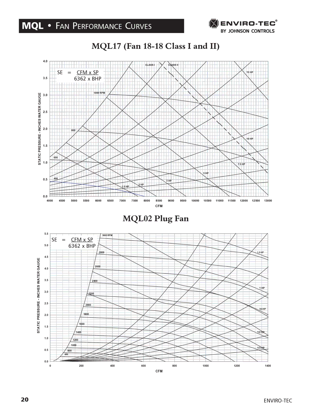 Enviro 170S5FG manual MQL17 Fan 18-18 Class I, MQL02 Plug Fan, = CFM x SP 