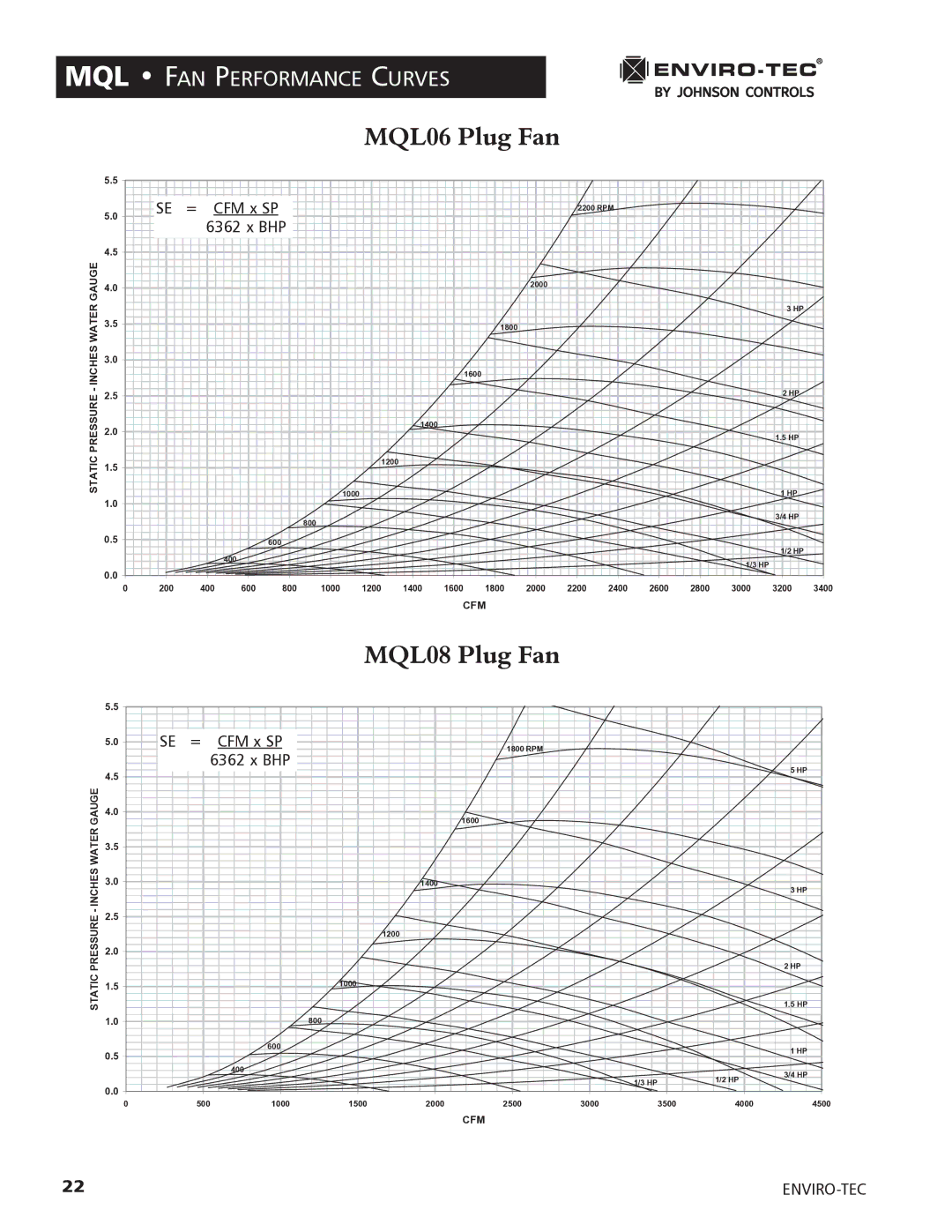 Enviro 170S5FG manual MQL06 Plug Fan, MQL08 Plug Fan, CFM x SP 