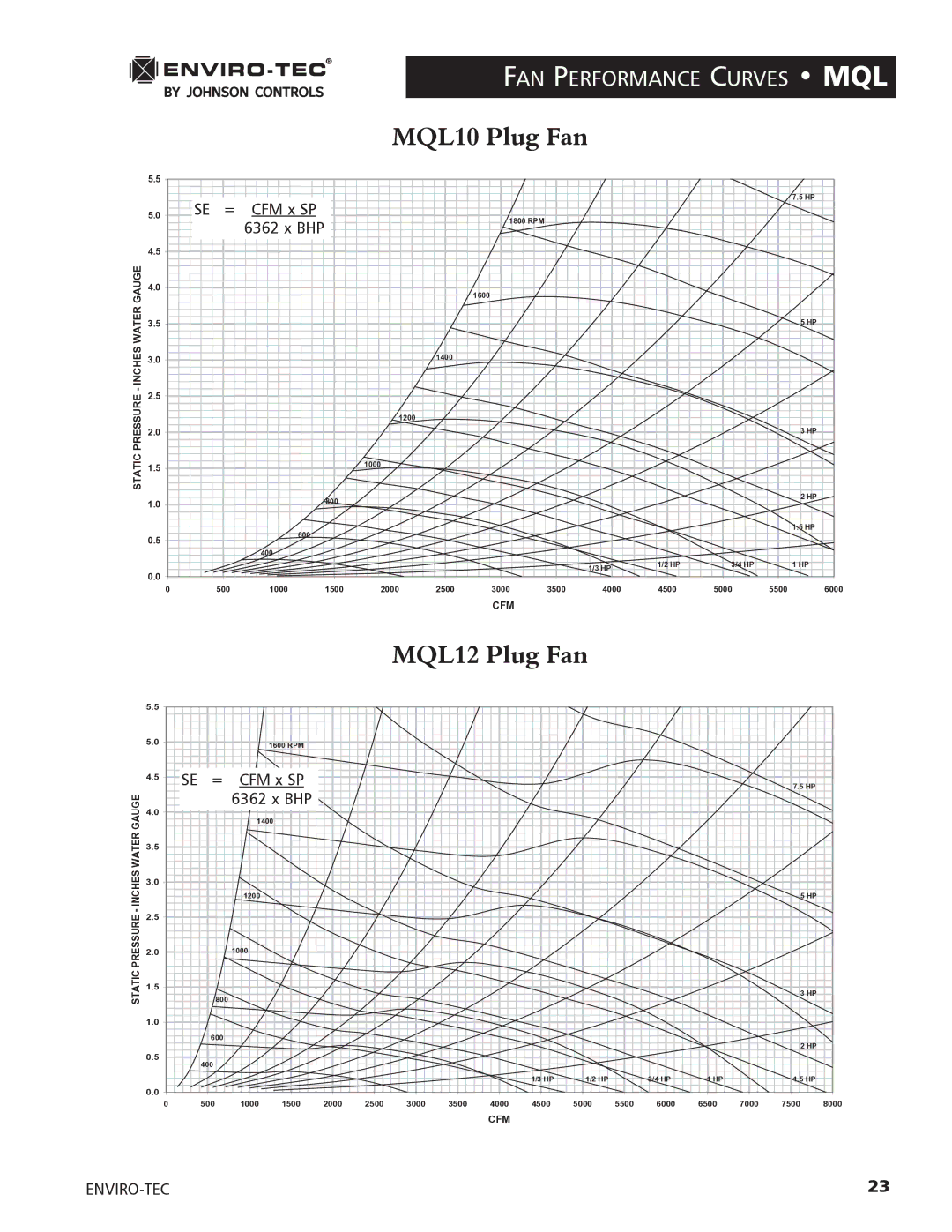 Enviro 170S5FG manual MQL10 Plug Fan, MQL12 Plug Fan 