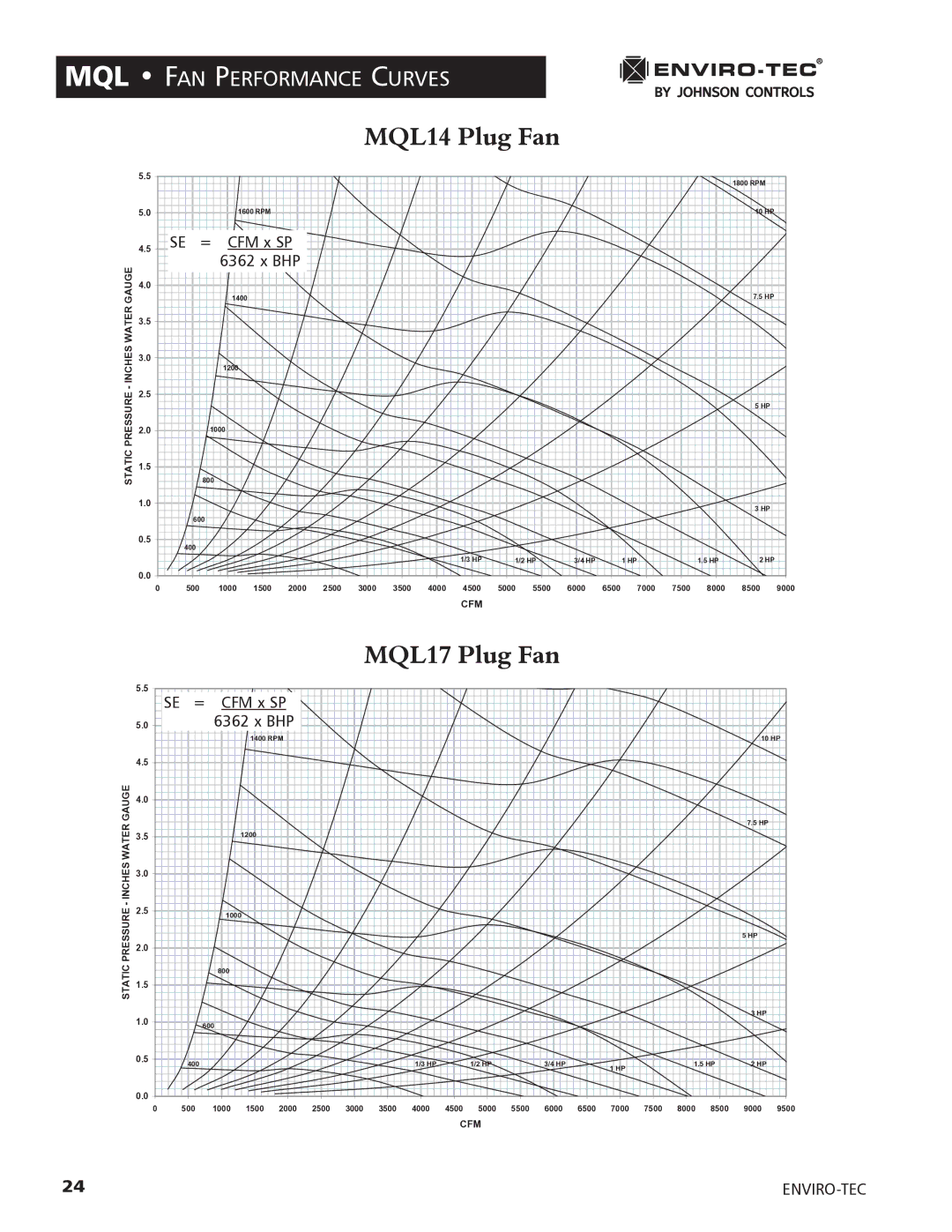 Enviro 170S5FG manual MQL14 Plug Fan, MQL17 Plug Fan 